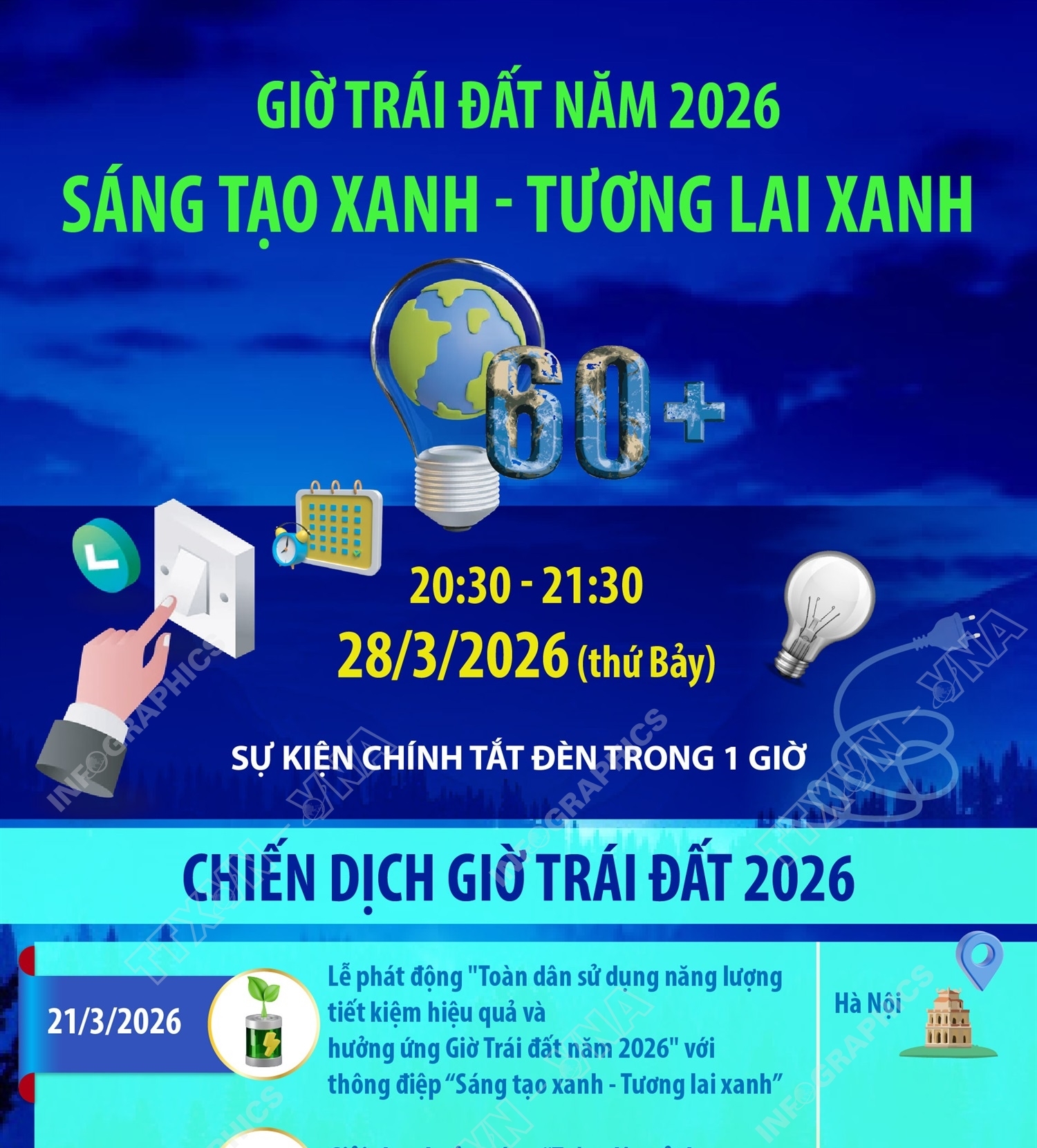 Chiến dịch Giờ Trái đất 2026: Sáng tạo xanh - Tương lai xanh