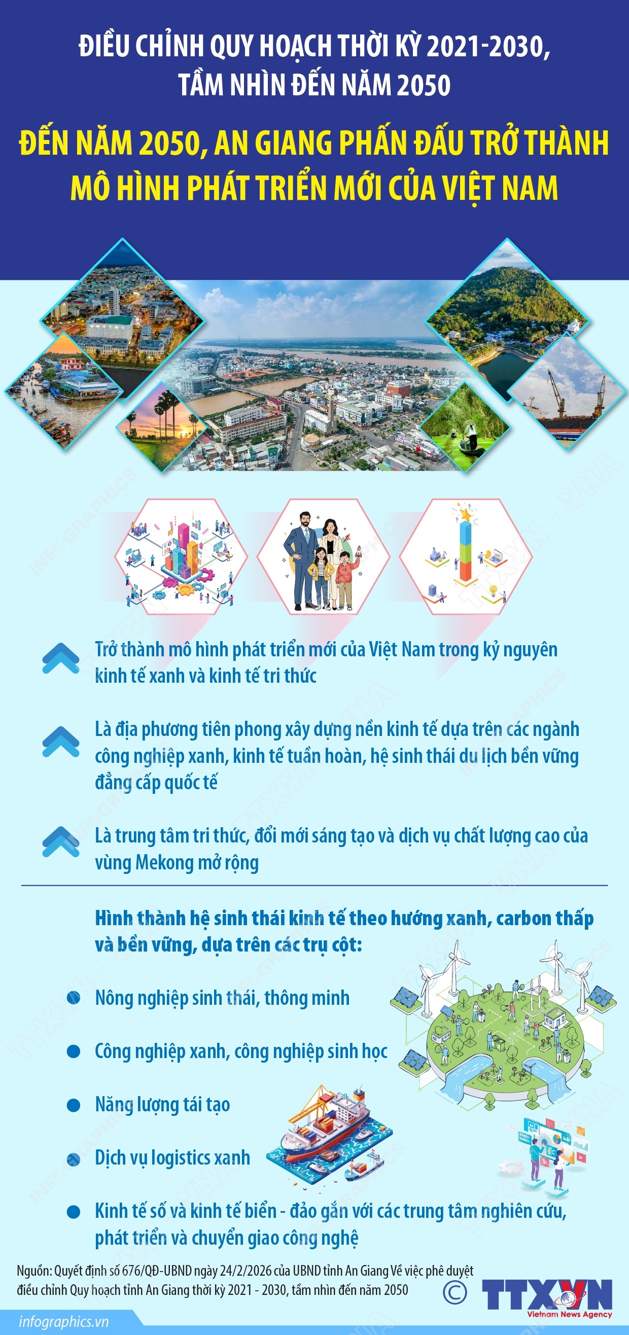 Đến năm 2050, An Giang phấn đấu trở thành mô hình phát triển mới của Việt Nam