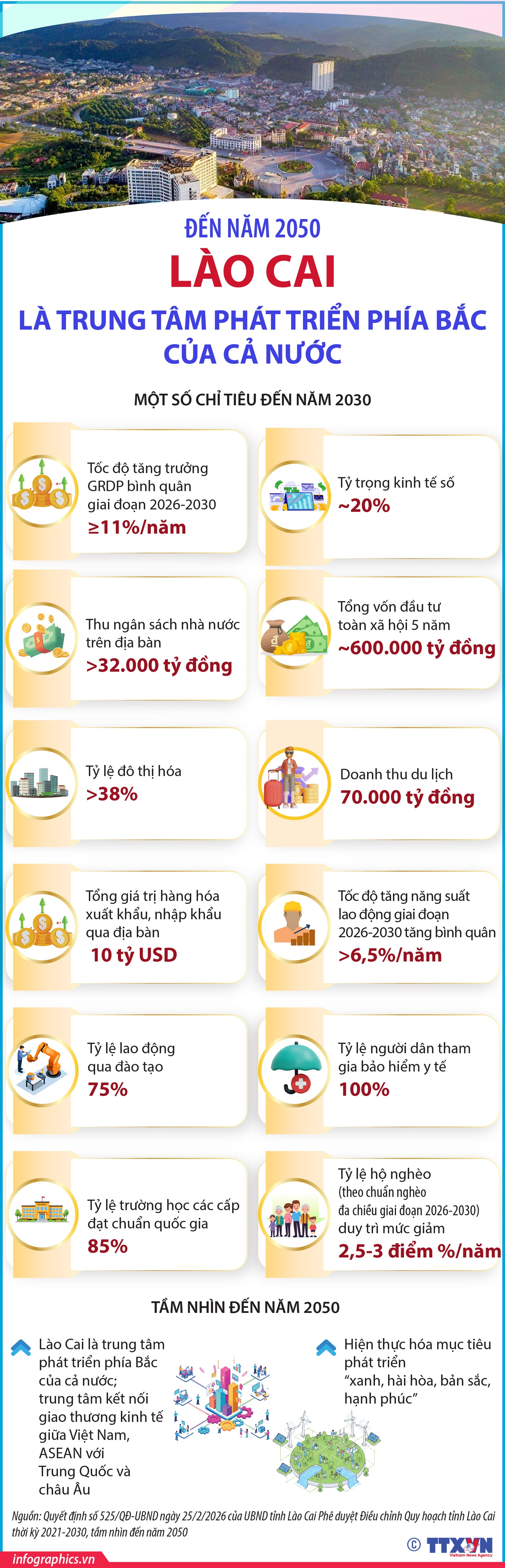 Đến năm 2050, Lào Cai là trung tâm phát triển phía Bắc của cả nước