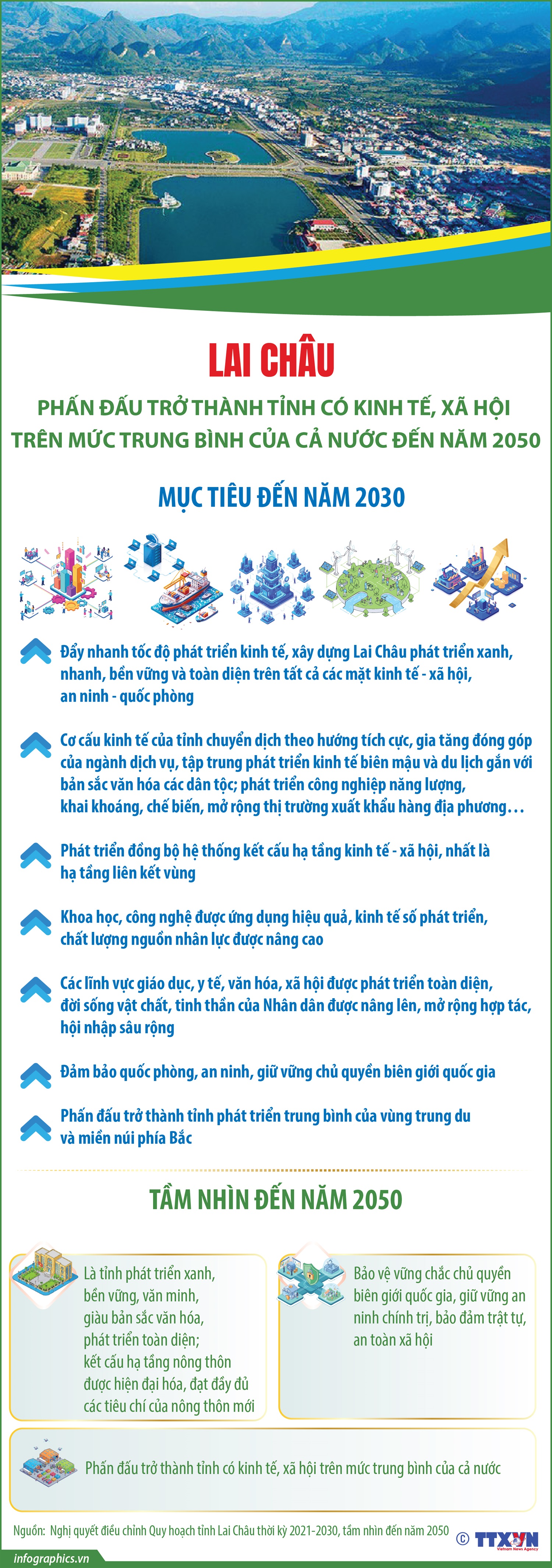 Lai Châu phấn đấu trở thành tỉnh có kinh tế, xã hội trên mức trung bình của cả nước đến năm 2050