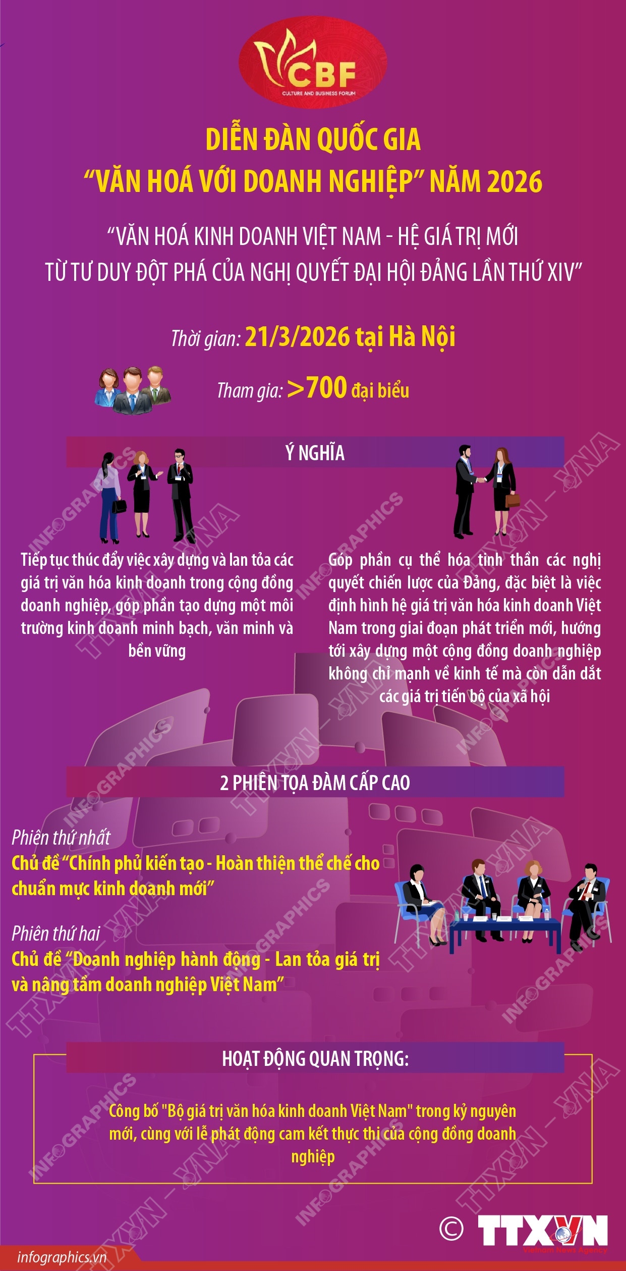 Thông tin về Diễn đàn Quốc gia “ Văn hóa với Doanh nghiệp” năm 2026