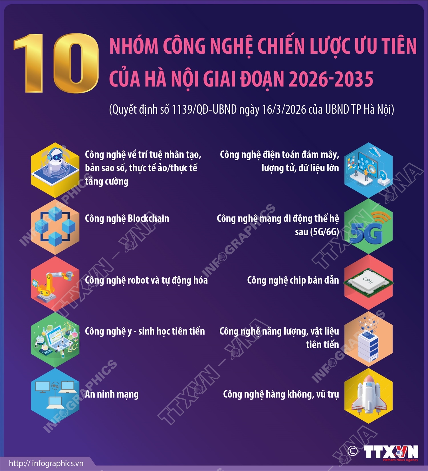 10 nhóm công nghệ chiến lược ưu tiên của Hà Nội giai đoạn 2026-2035