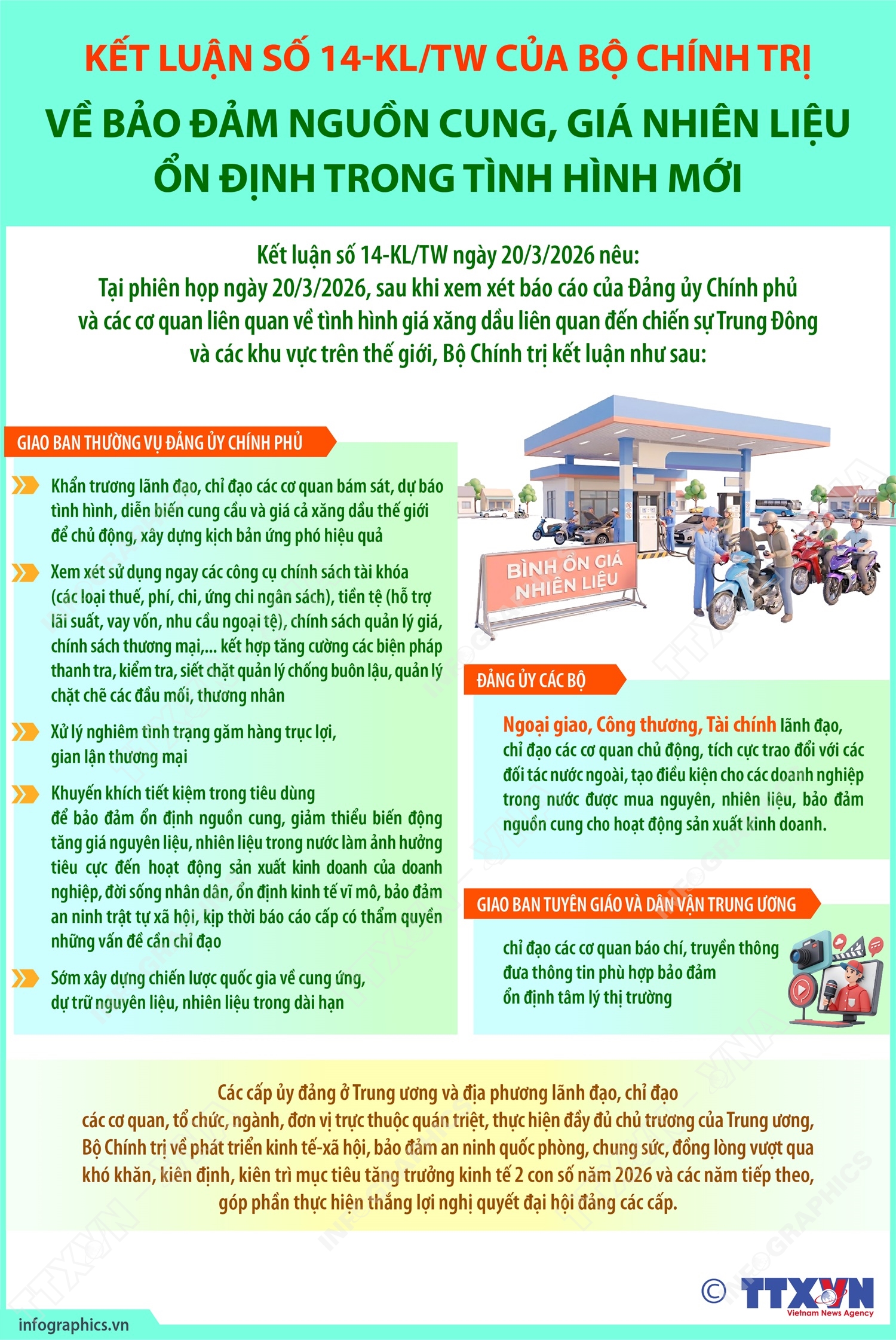 Những nội dung quan trọng trong Kết luận số 14-KL/TW của Bộ Chính trị về bảo đảm nguồn cung, giá nhiên liệu ổn định trong tình hình mới