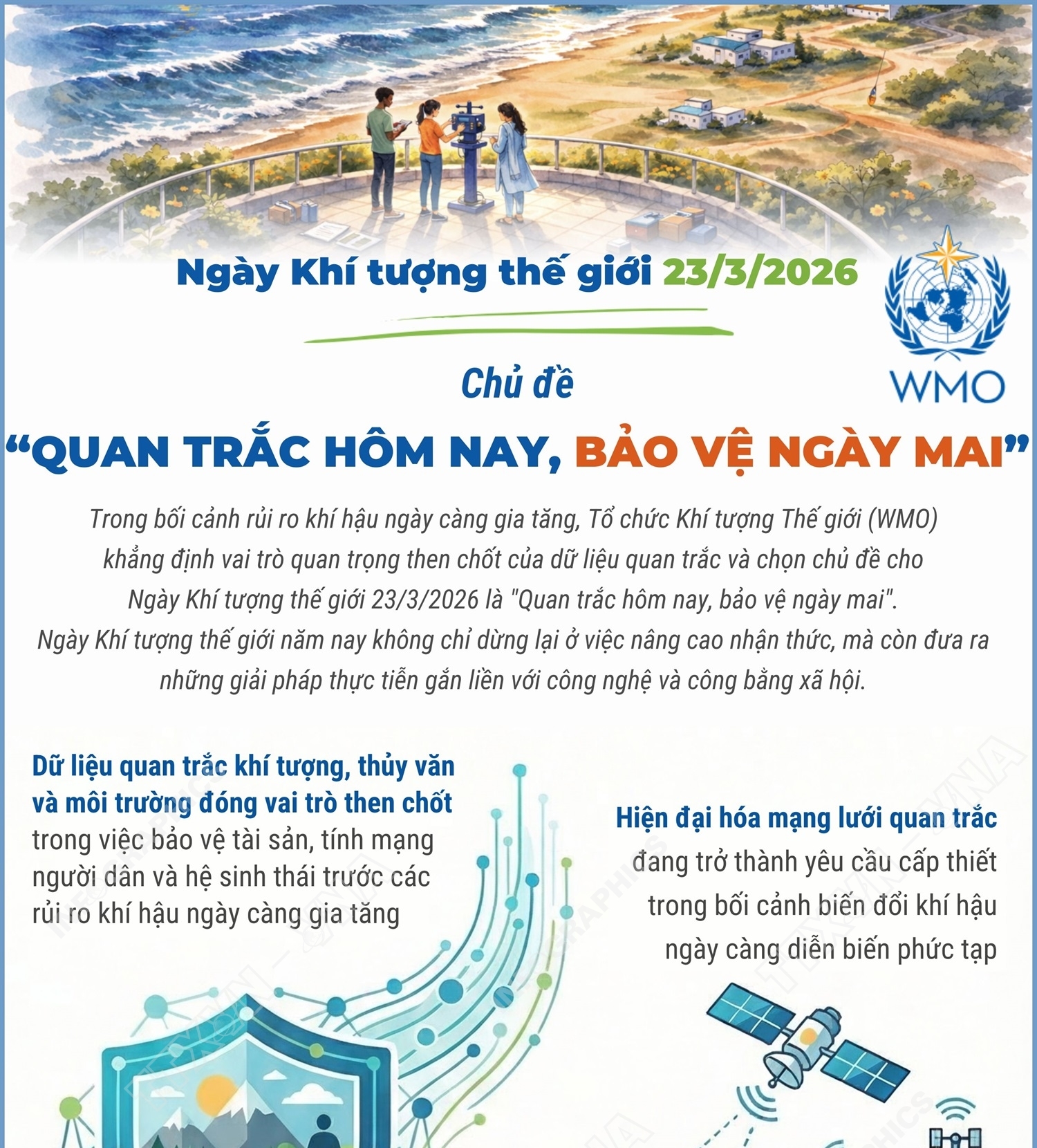 Ngày Khí tượng thế giới 23/3/2026: 
