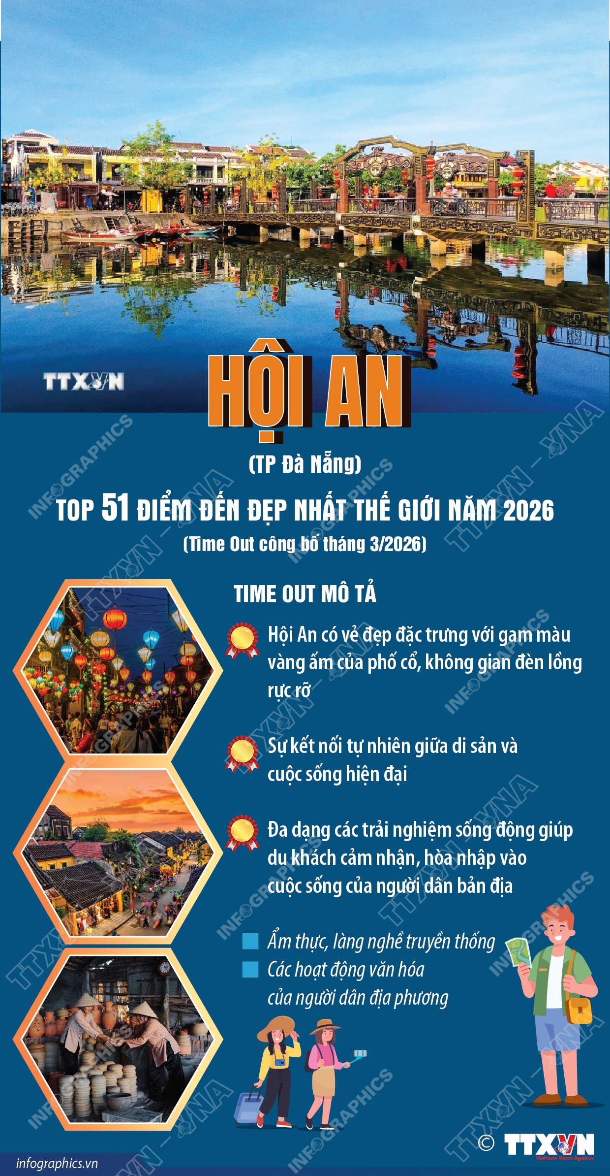 Hội An (TP Đà Nẵng) Top 51 điểm đến đẹp nhất thế giới năm 2026