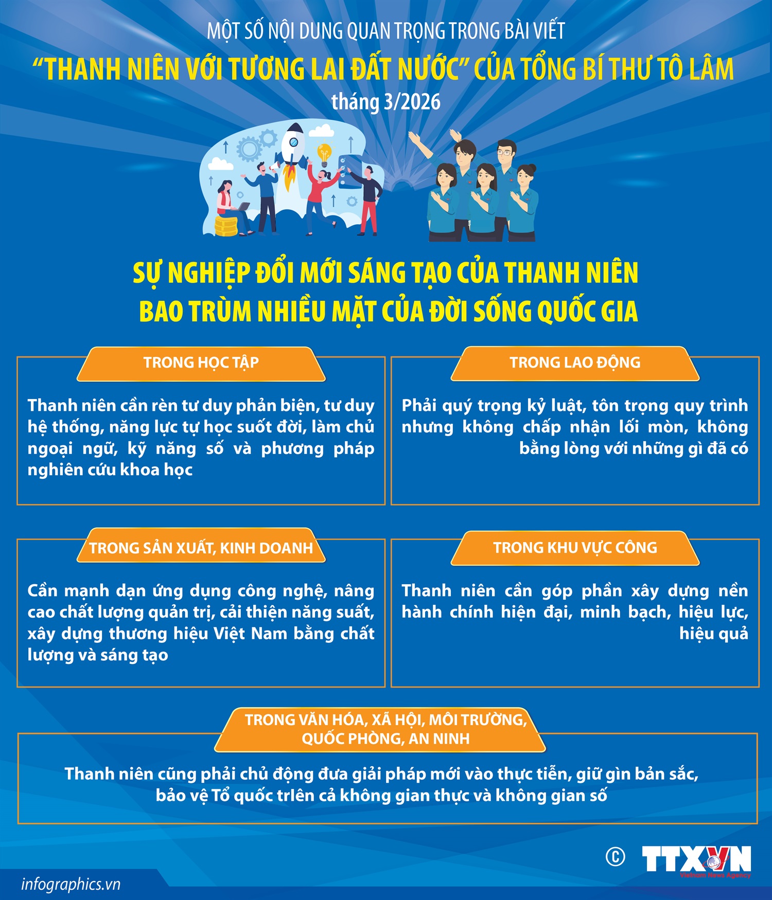 Sự nghiệp đổi mới sáng tạo của thanh niên bao trùm nhiều mặt của đời sống quốc gia