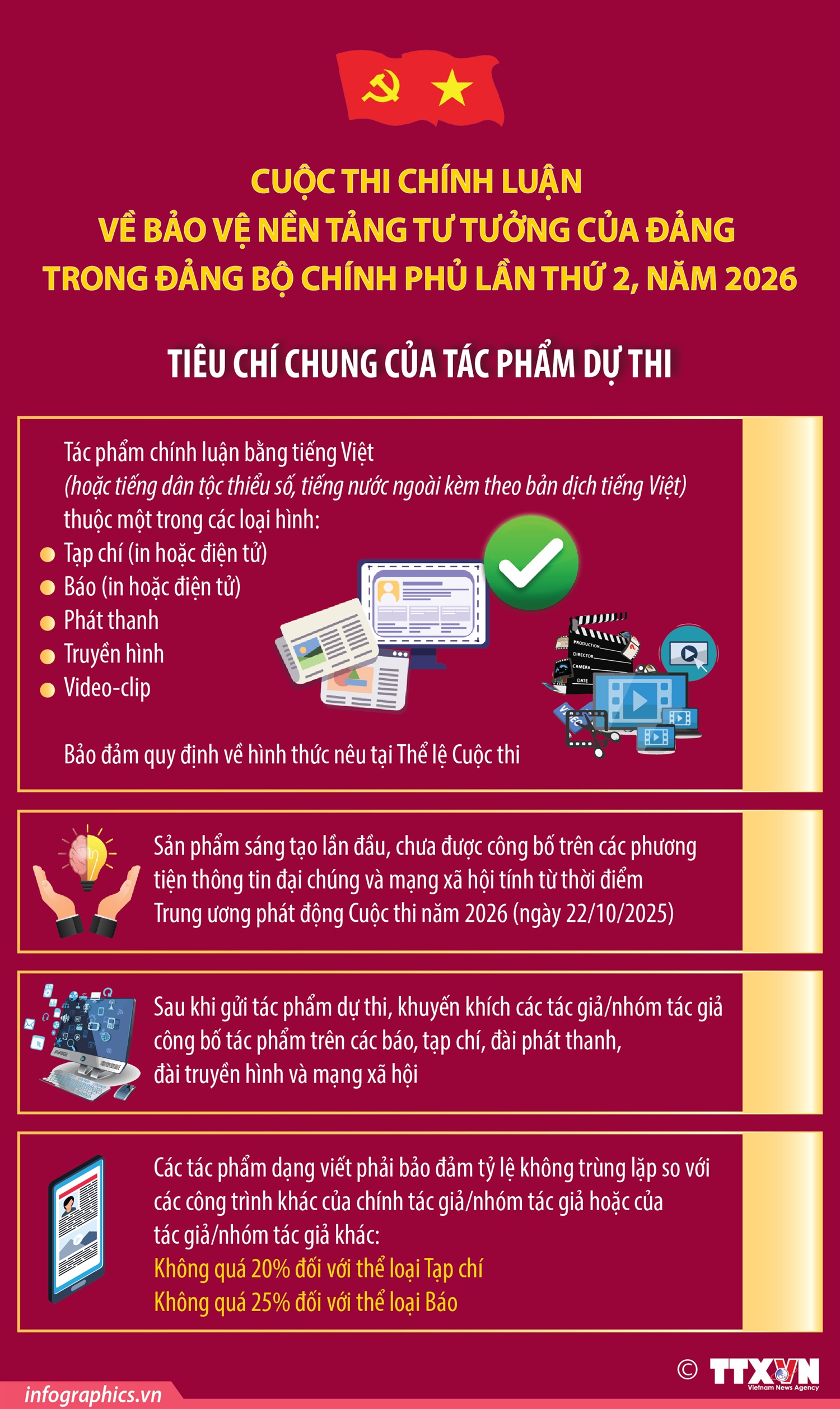 Cuộc thi chính luận về bảo vệ nền tảng tư tưởng của Đảng trong Đảng bộ Chính phủ lần thứ 2, năm 2026: Tiêu chí chung của tác phẩm dự thi