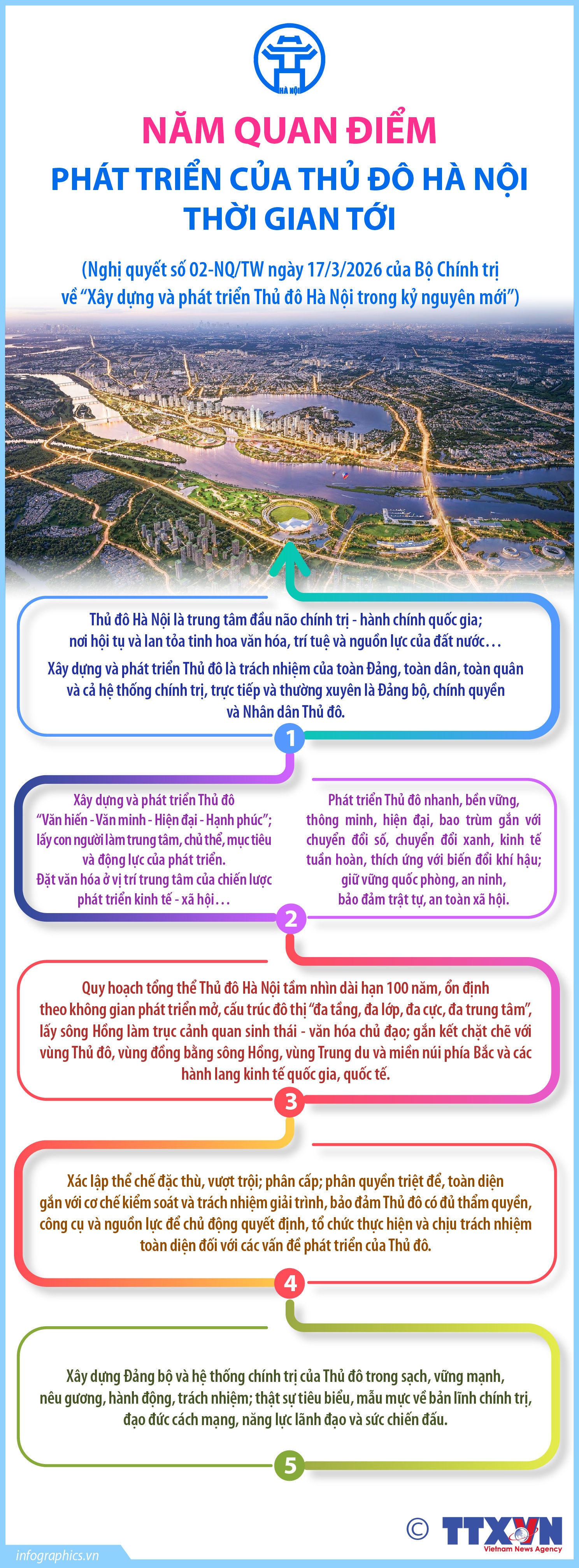 Năm quan điểm phát triển của Thủ đô Hà Nội thời gian tới