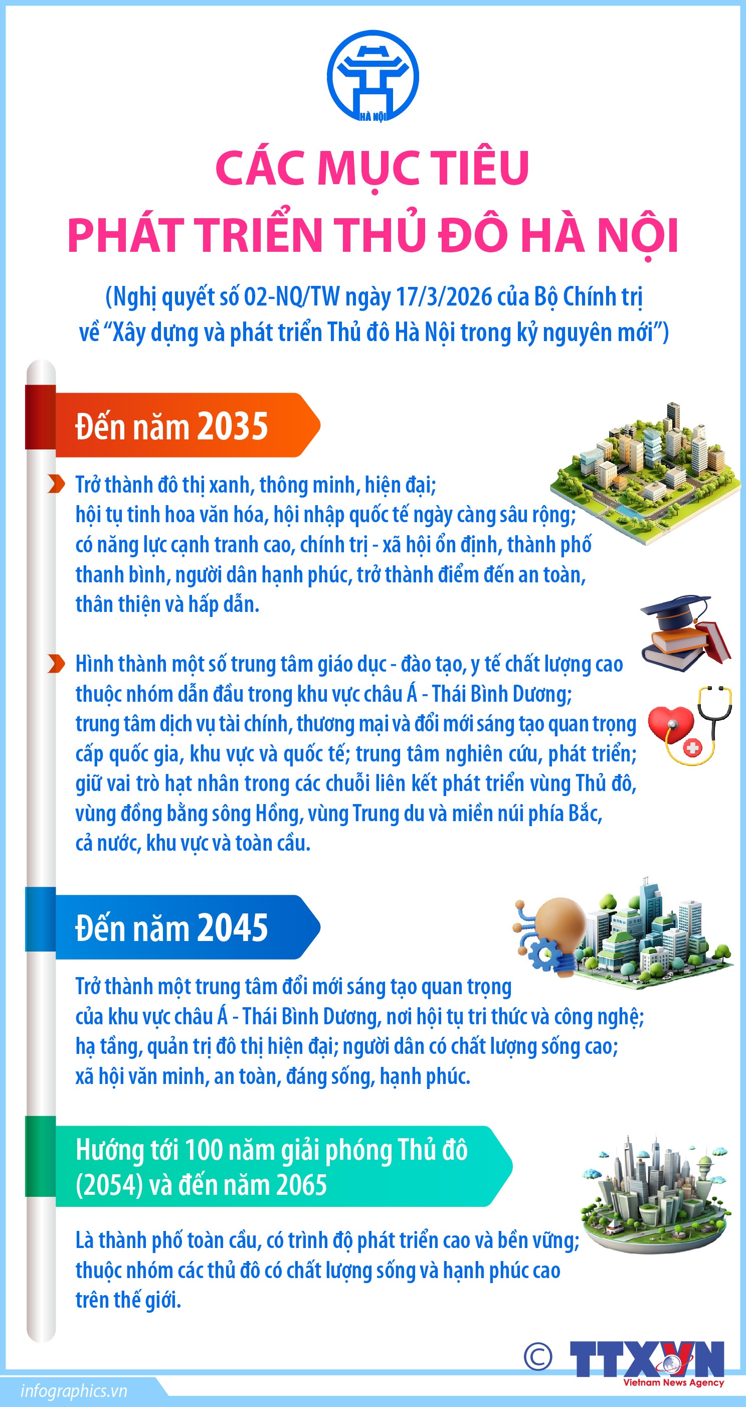 Các mục tiêu phát triển Thủ đô Hà Nội