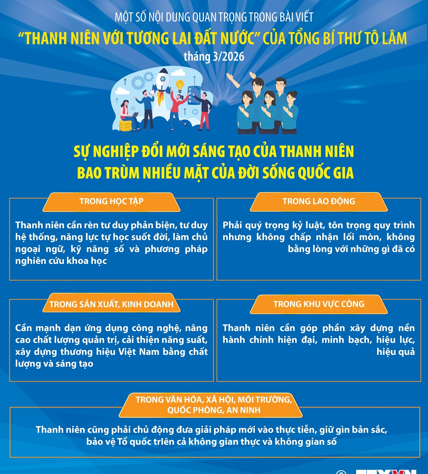 Sự nghiệp đổi mới sáng tạo của thanh niên bao trùm nhiều mặt của đời...