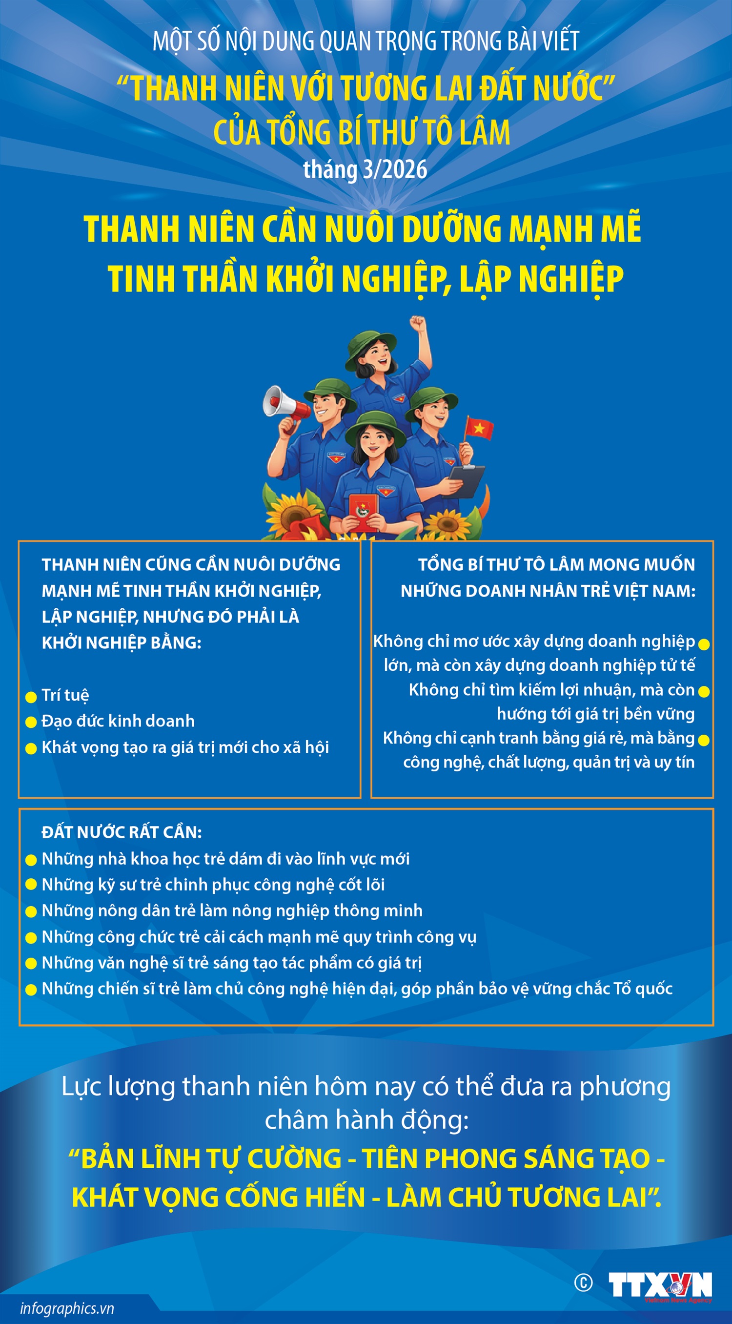 Thanh niên cần nuôi dưỡng mạnh mẽ tinh thần khởi nghiệp, lập nghiệp