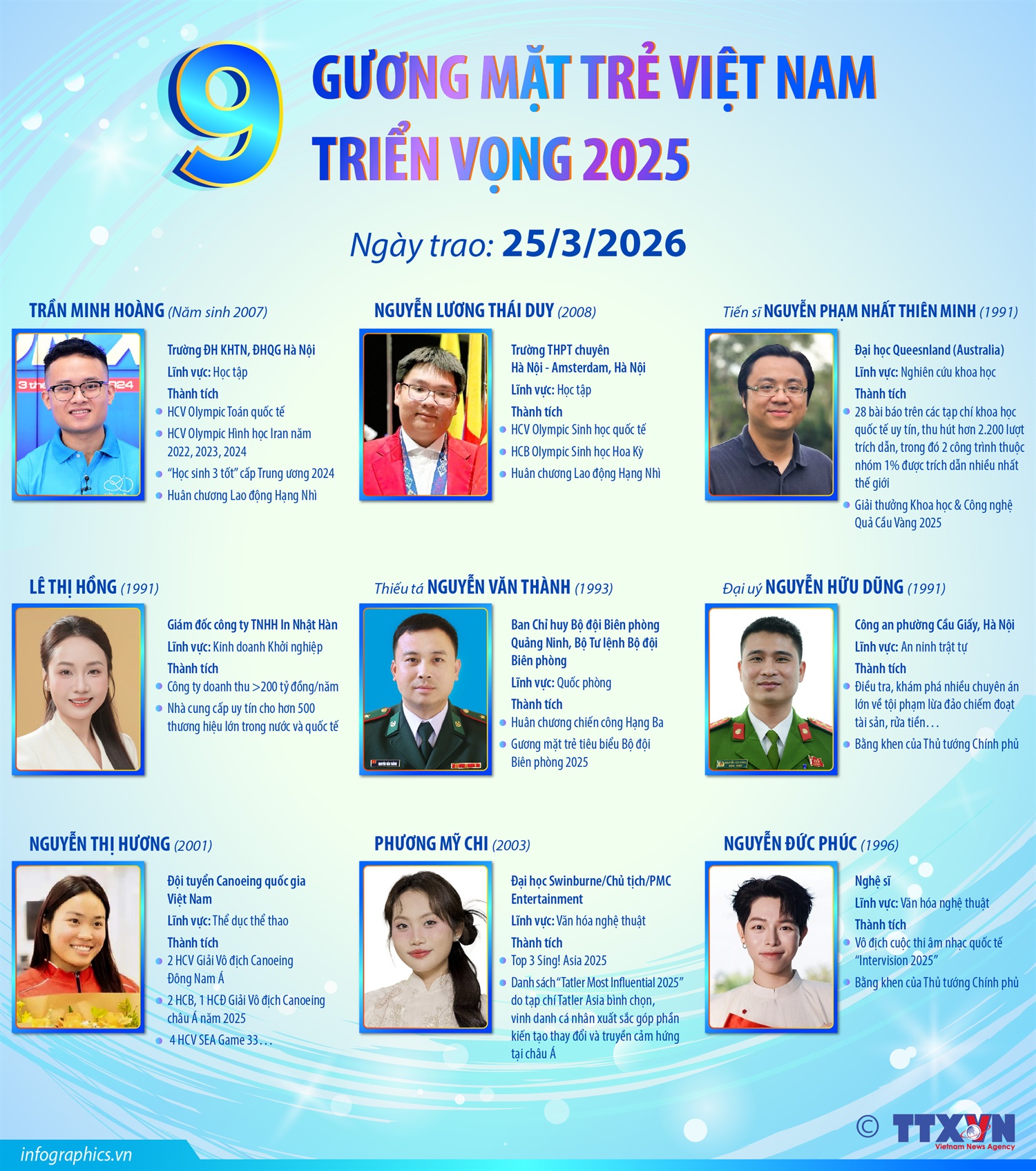 9 gương mặt trẻ Việt Nam triển vọng 2025