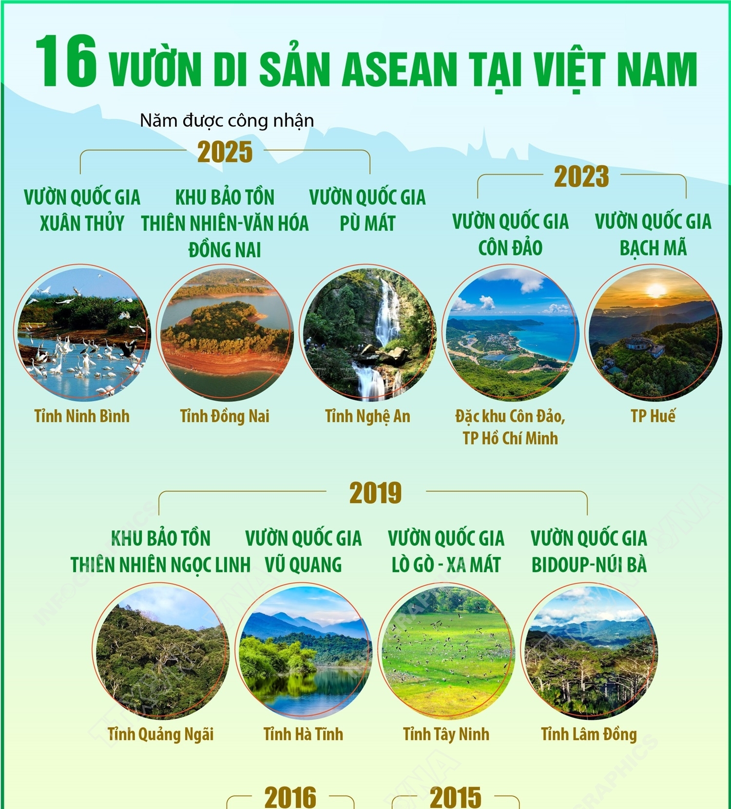 16 Vườn di sản ASEAN tại Việt Nam