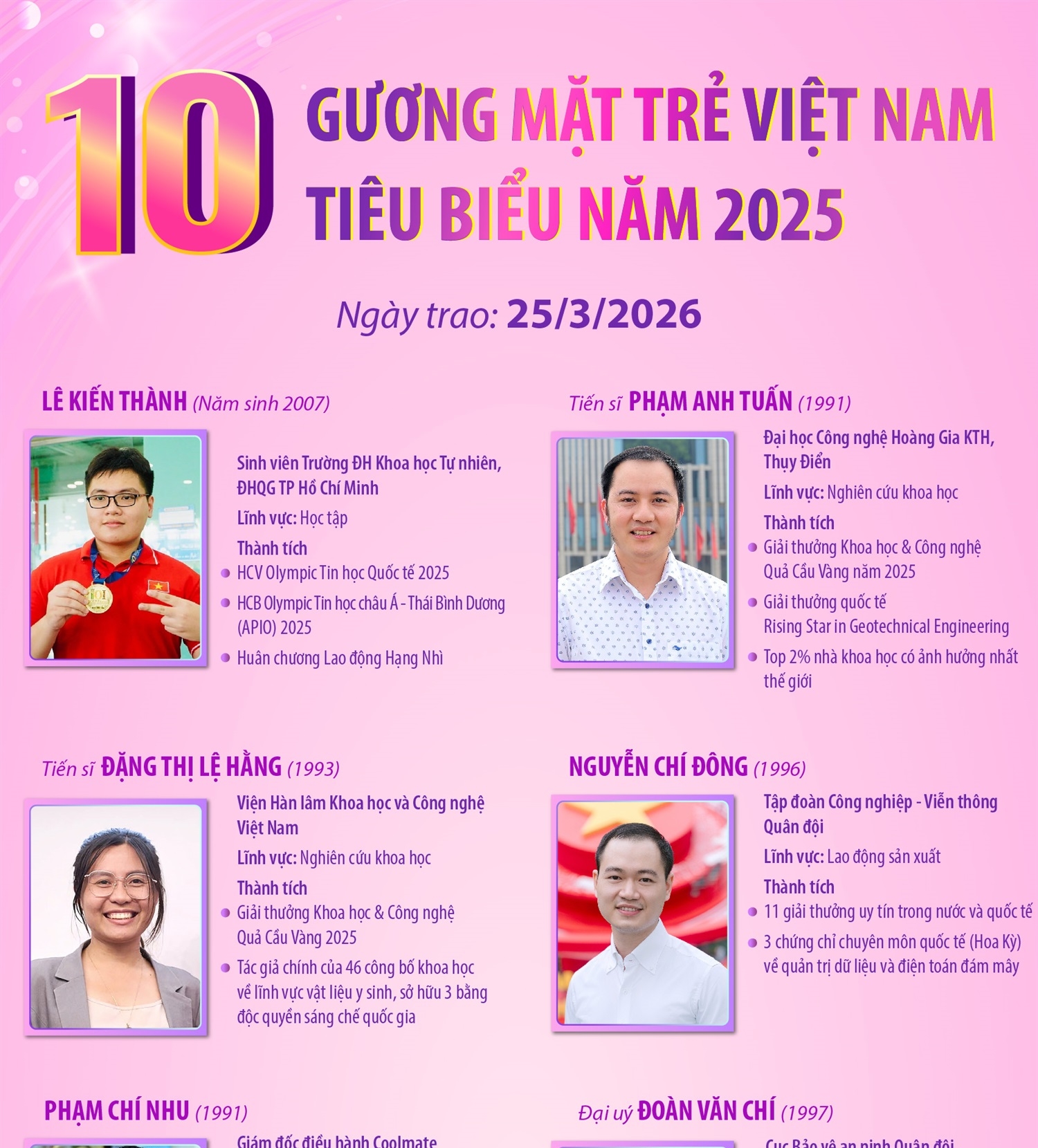 10 Gương mặt trẻ Việt Nam tiêu biểu năm 2025