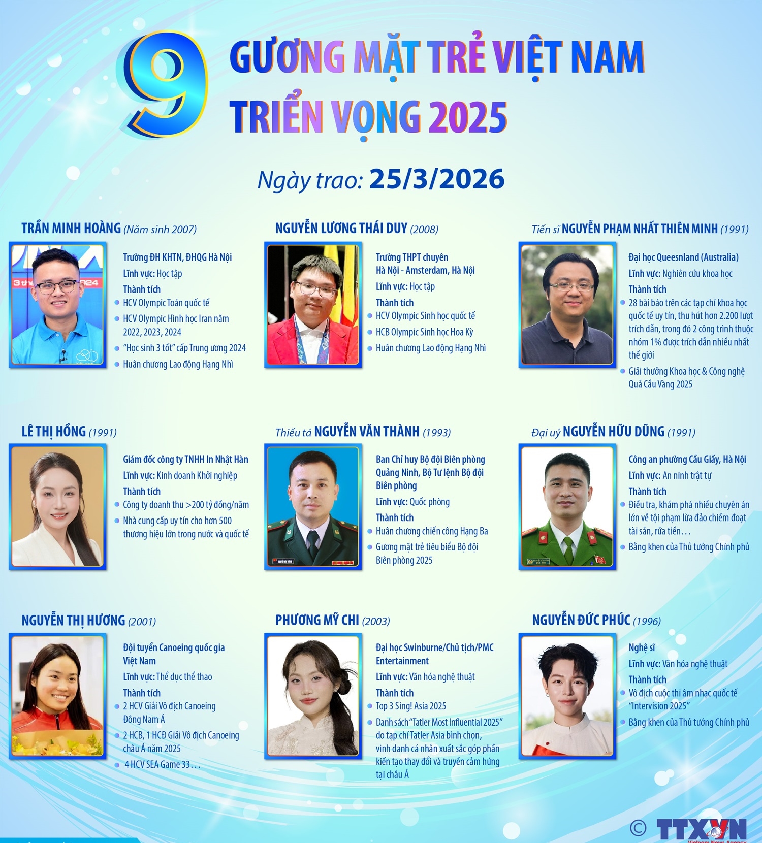 9 gương mặt trẻ Việt Nam triển vọng 2025