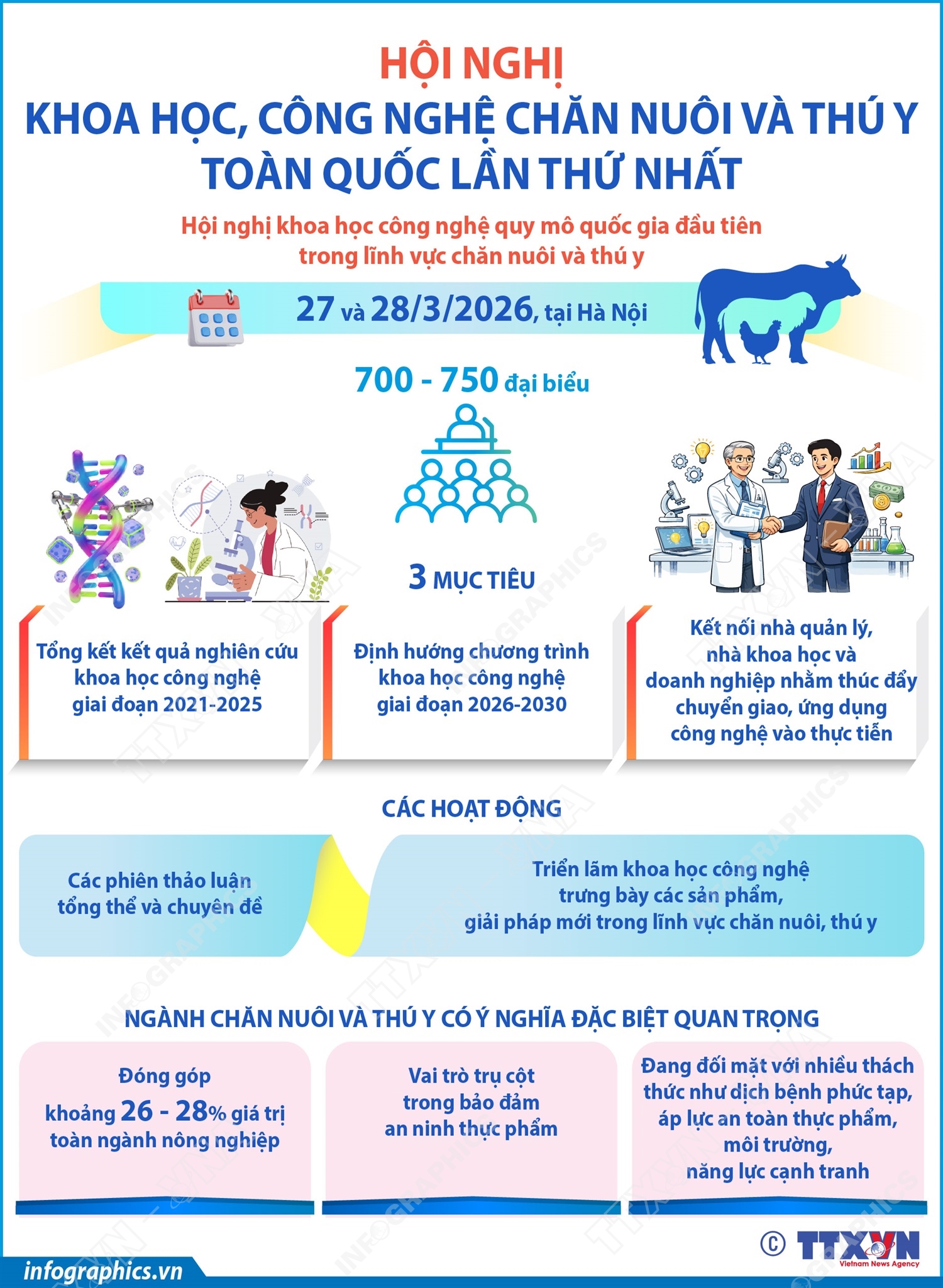 Hội nghị Khoa học, Công nghệ chăn nuôi và Thú y toàn quốc lần thứ nhất