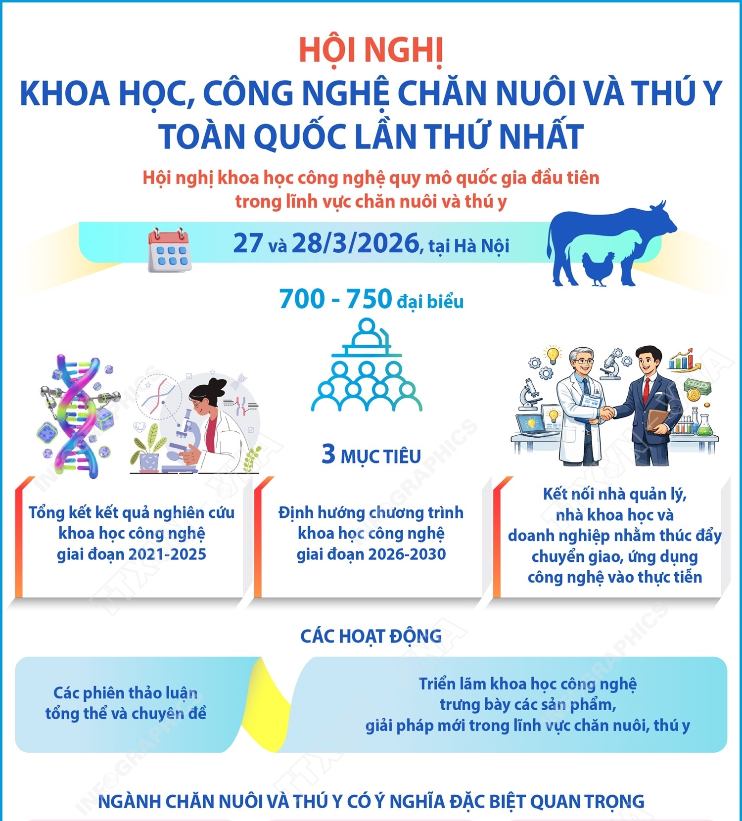 Hội nghị Khoa học, Công nghệ chăn nuôi và Thú y toàn quốc lần thứ nhất