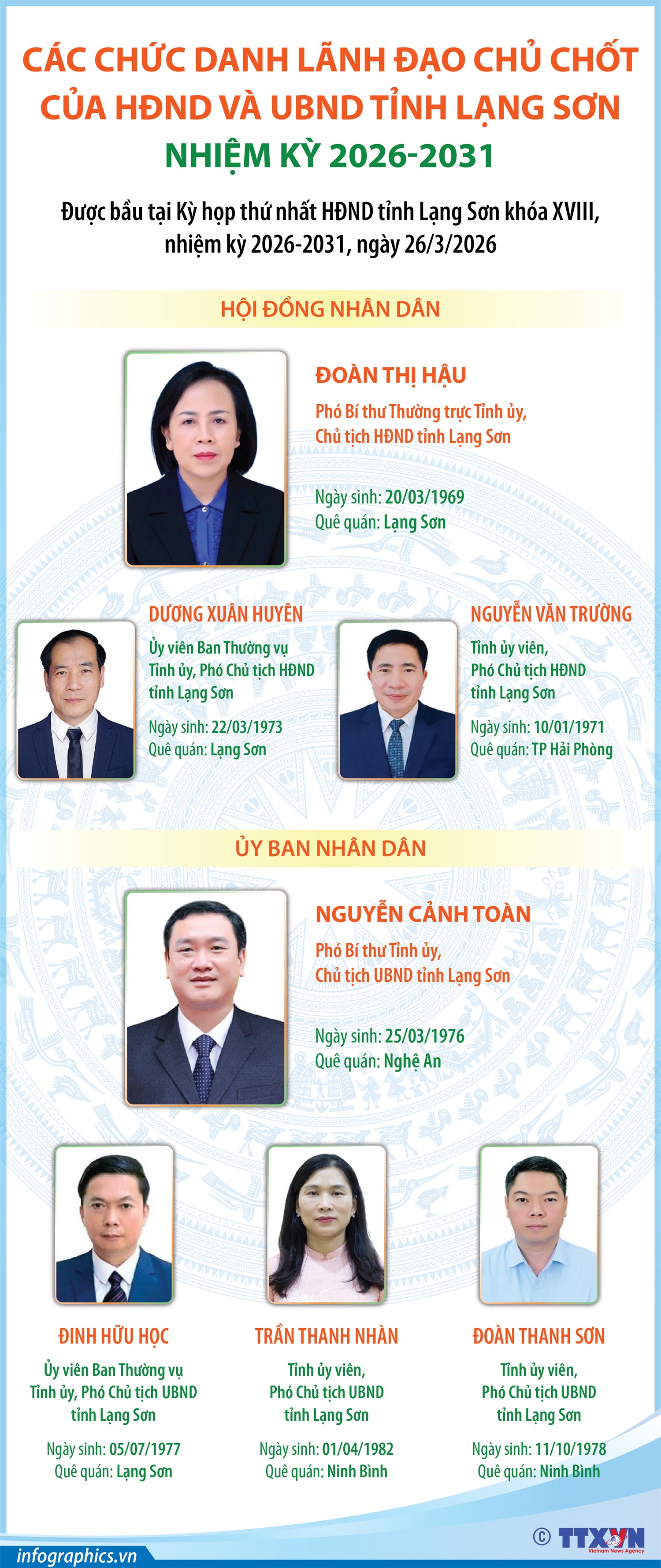 Các chức danh lãnh đạo chủ chốt của HĐND và UBND tỉnh Lạng Sơn nhiệm kỳ 2026-2031
