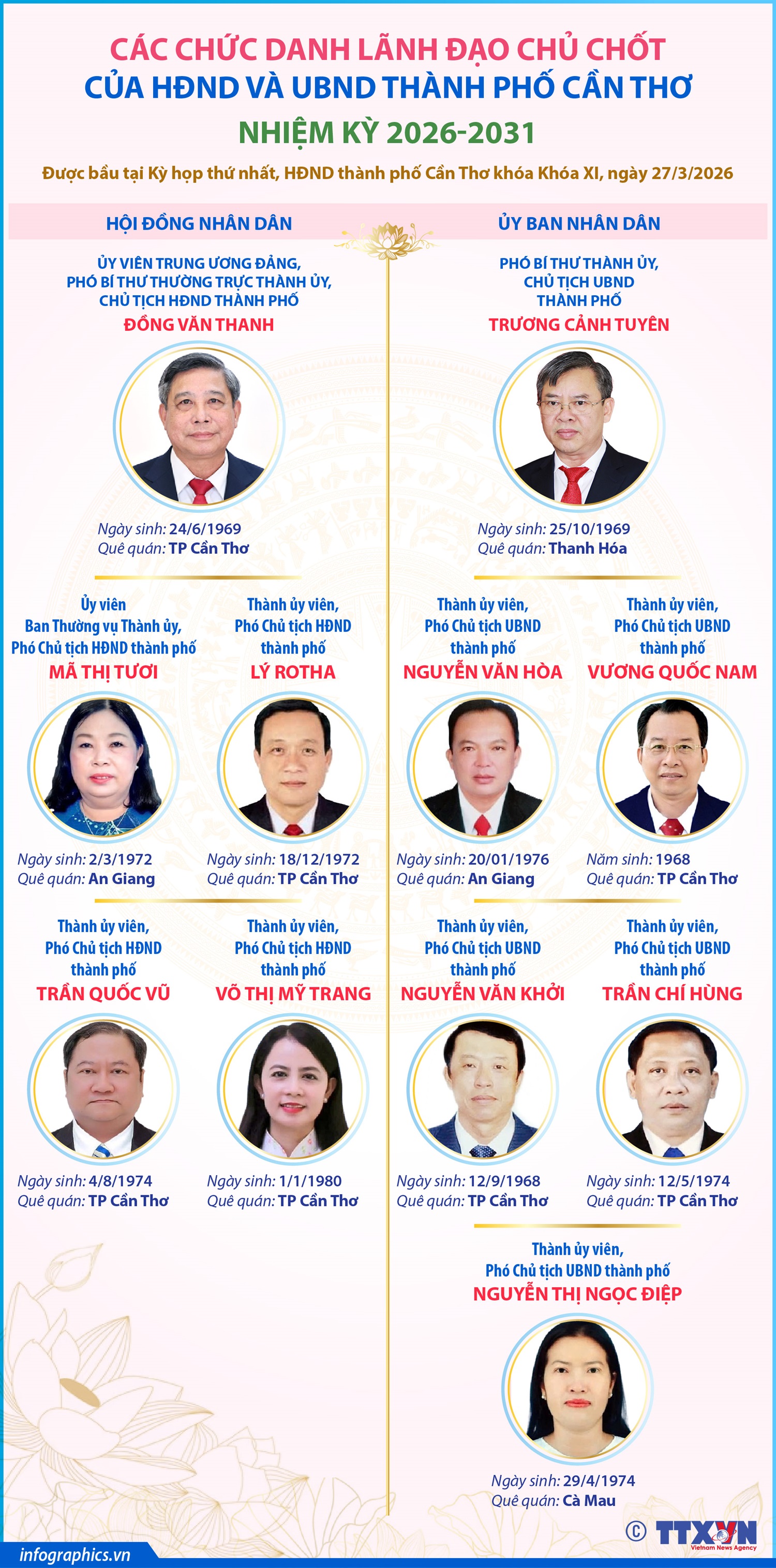 Các chức danh lãnh đạo chủ chốt của HĐND và UBND thành phố Cần Thơ nhiệm kỳ 2026-2031