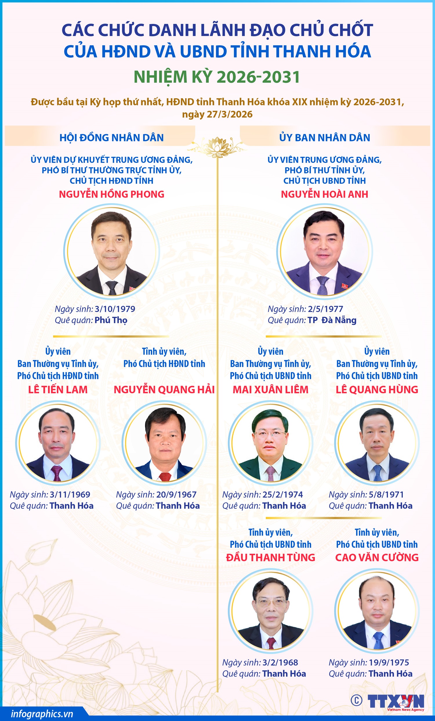 Các chức danh lãnh đạo chủ chốt của HĐND và UBND tỉnh Thanh Hóa nhiệm kỳ 2026-2031