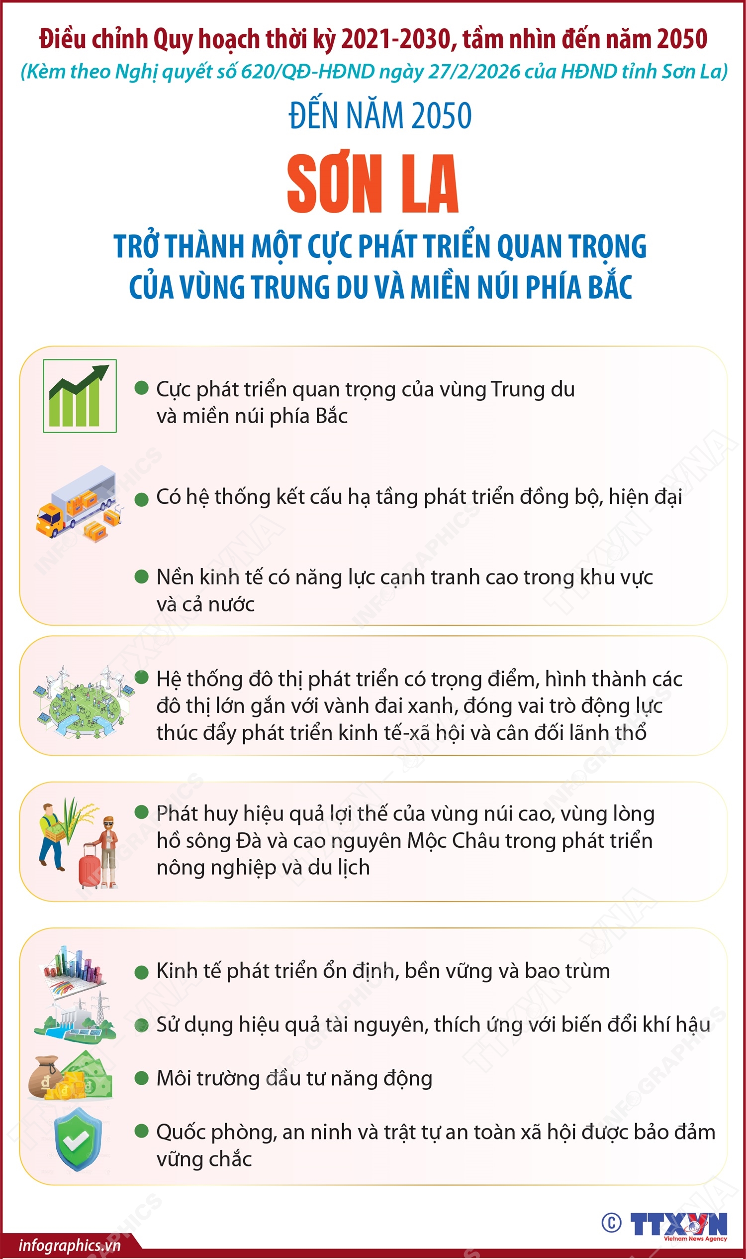 Đến năm 2050, Sơn La trở thành một cực phát triển quan trọng của vùng Trung du và miền núi phía Bắc