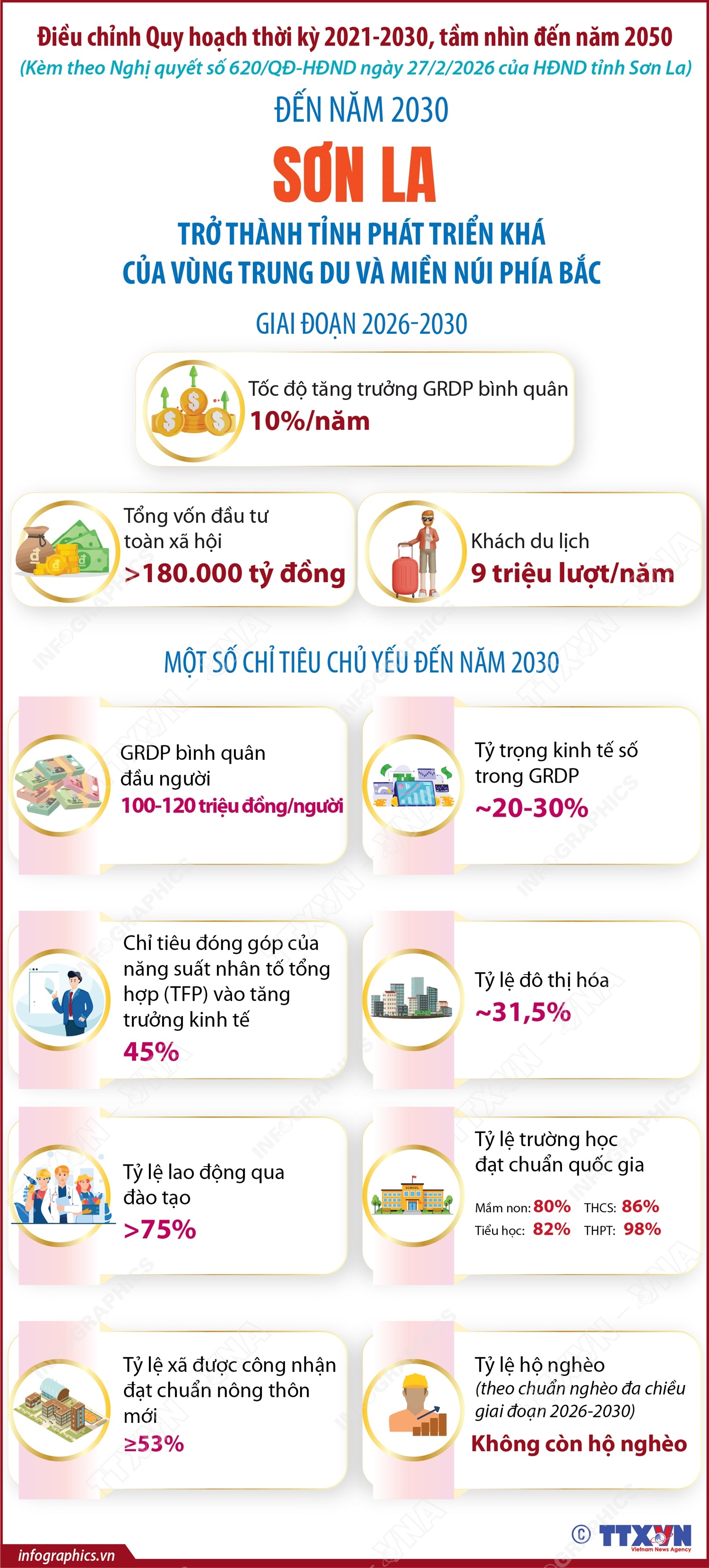 Đến năm 2030: Sơn La trở thành tỉnh phát triển khá của vùng Trung du và miền núi phía Bắc