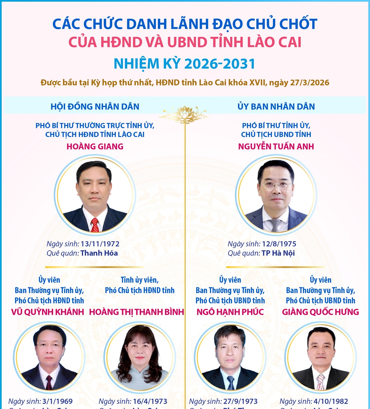 Lãnh đạo chủ chốt của HĐND và UBND tỉnh Lào Cai nhiệm kỳ 2026-2031