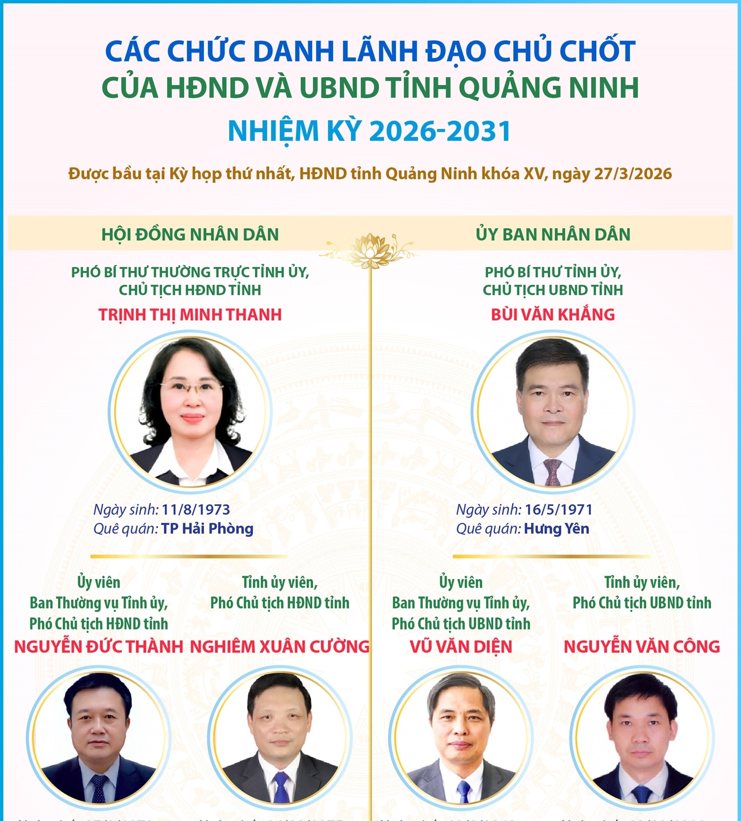 Các chức danh lãnh đạo chủ chốt của HĐND và UBND tỉnh Quảng Ninh nhiệm kỳ 2026-2031