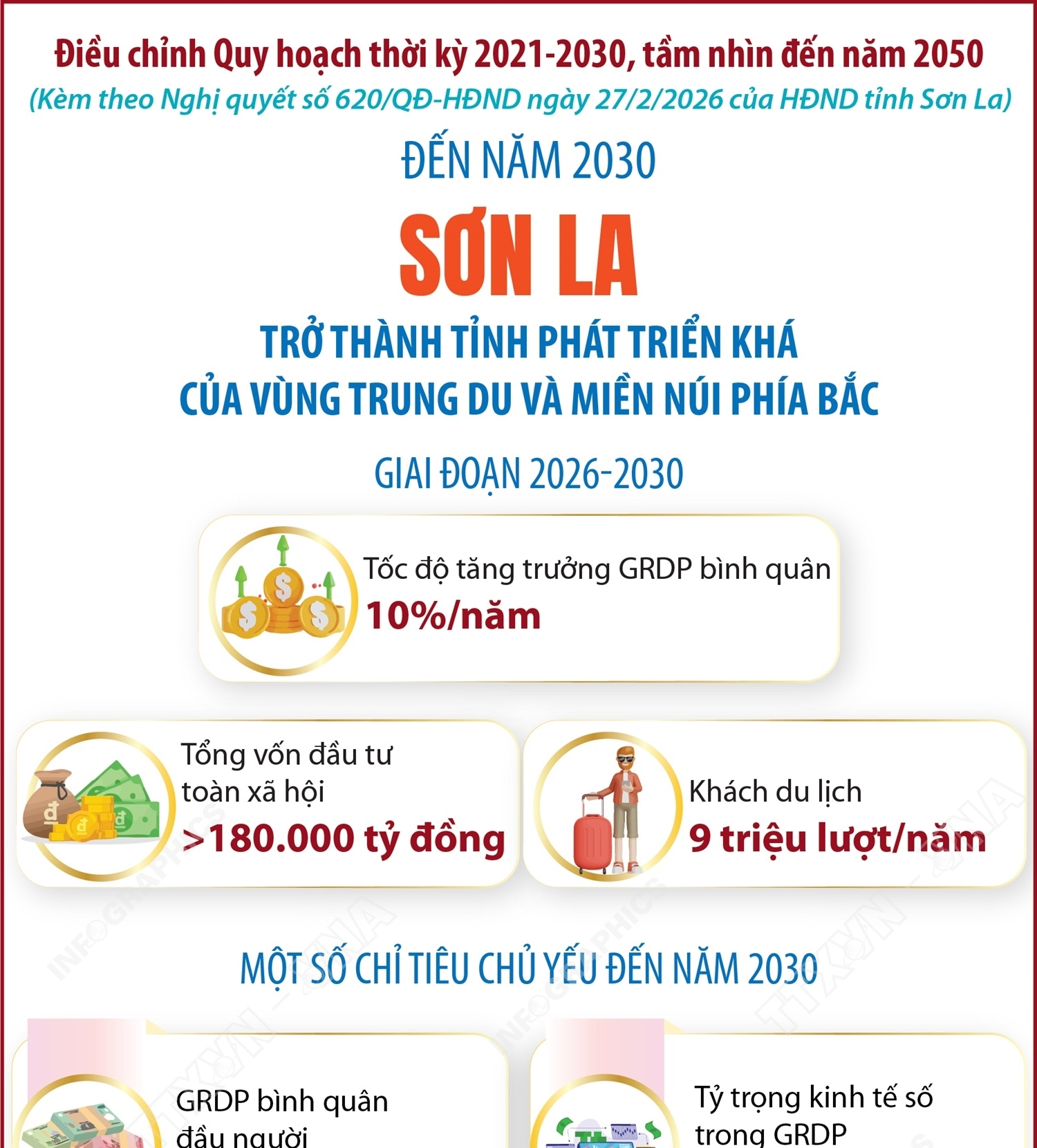 Đến năm 2030: Sơn La trở thành tỉnh phát triển khá của vùng Trung du và miền núi phía Bắc