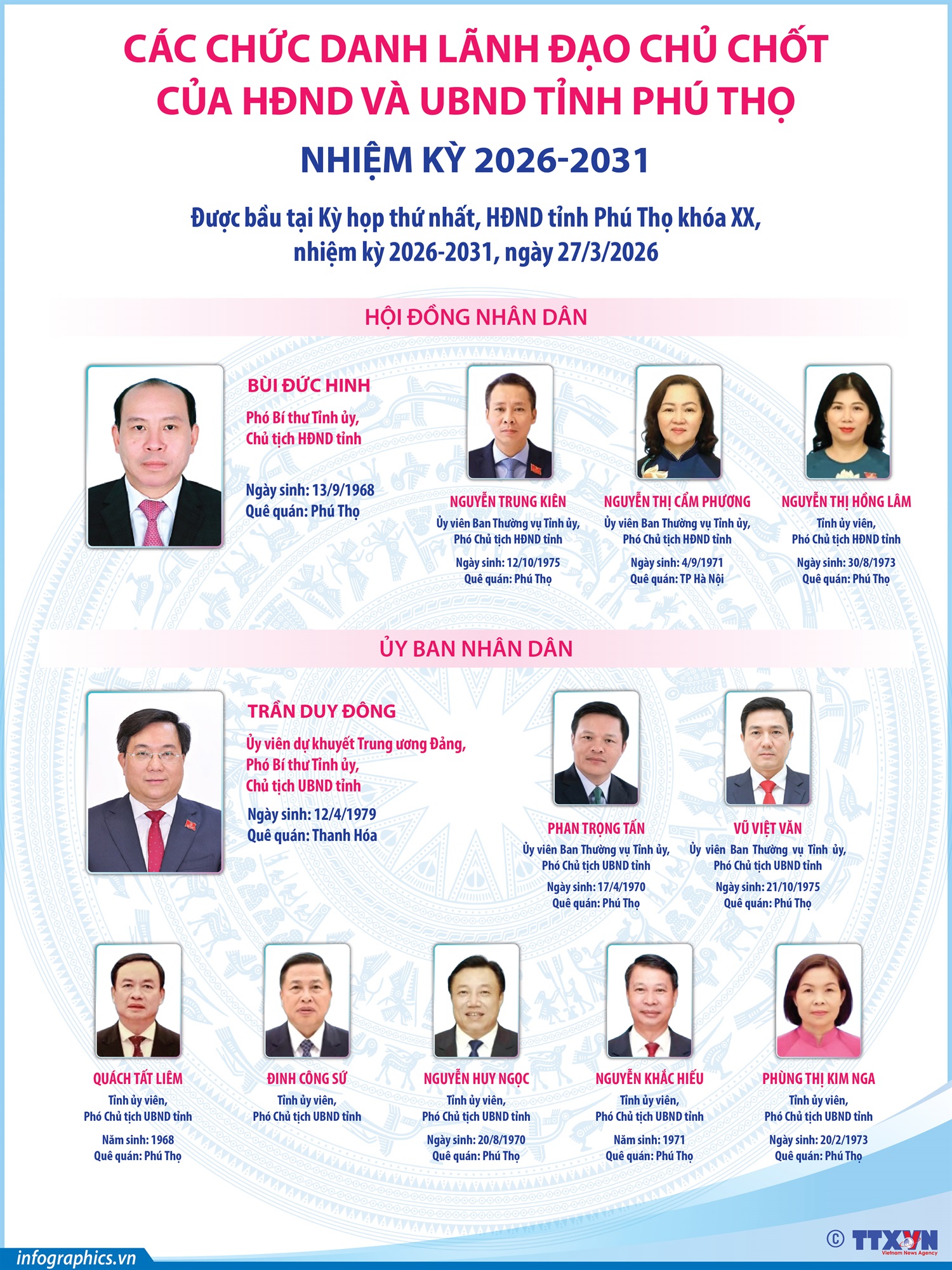Các chức danh lãnh đạo chủ chốt của HĐND và UBND tỉnh Phú Thọ nhiệm kỳ 2026-2031