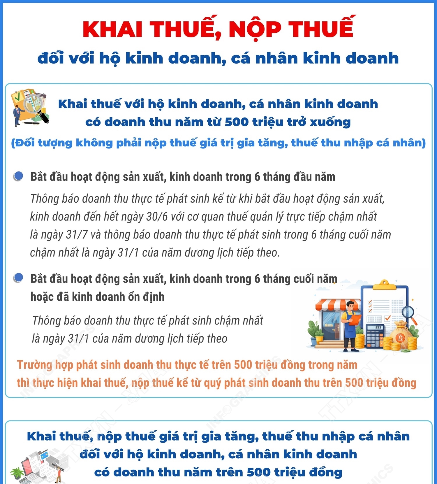 Khai thuế, nộp thuế giá trị gia tăng, thuế thu nhập cá nhân đối với hộ kinh doanh, cá nhân kinh doanh