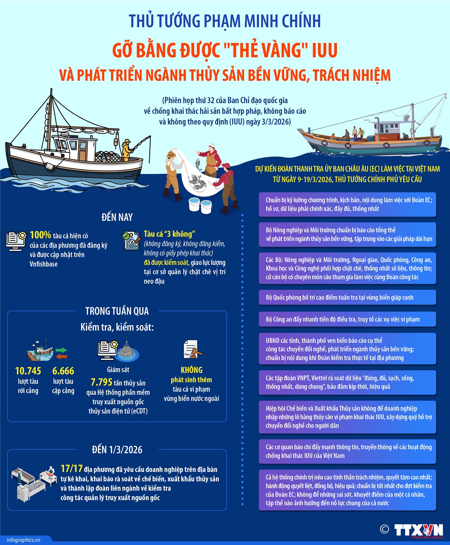 Thủ tướng Phạm Minh Chính: Gỡ bằng được 