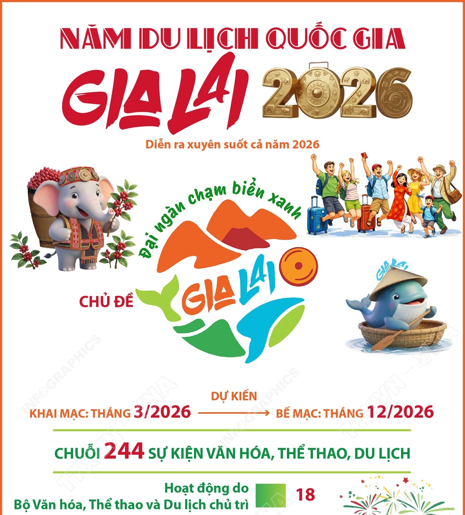 Năm Du lịch quốc gia - Gia Lai 2026