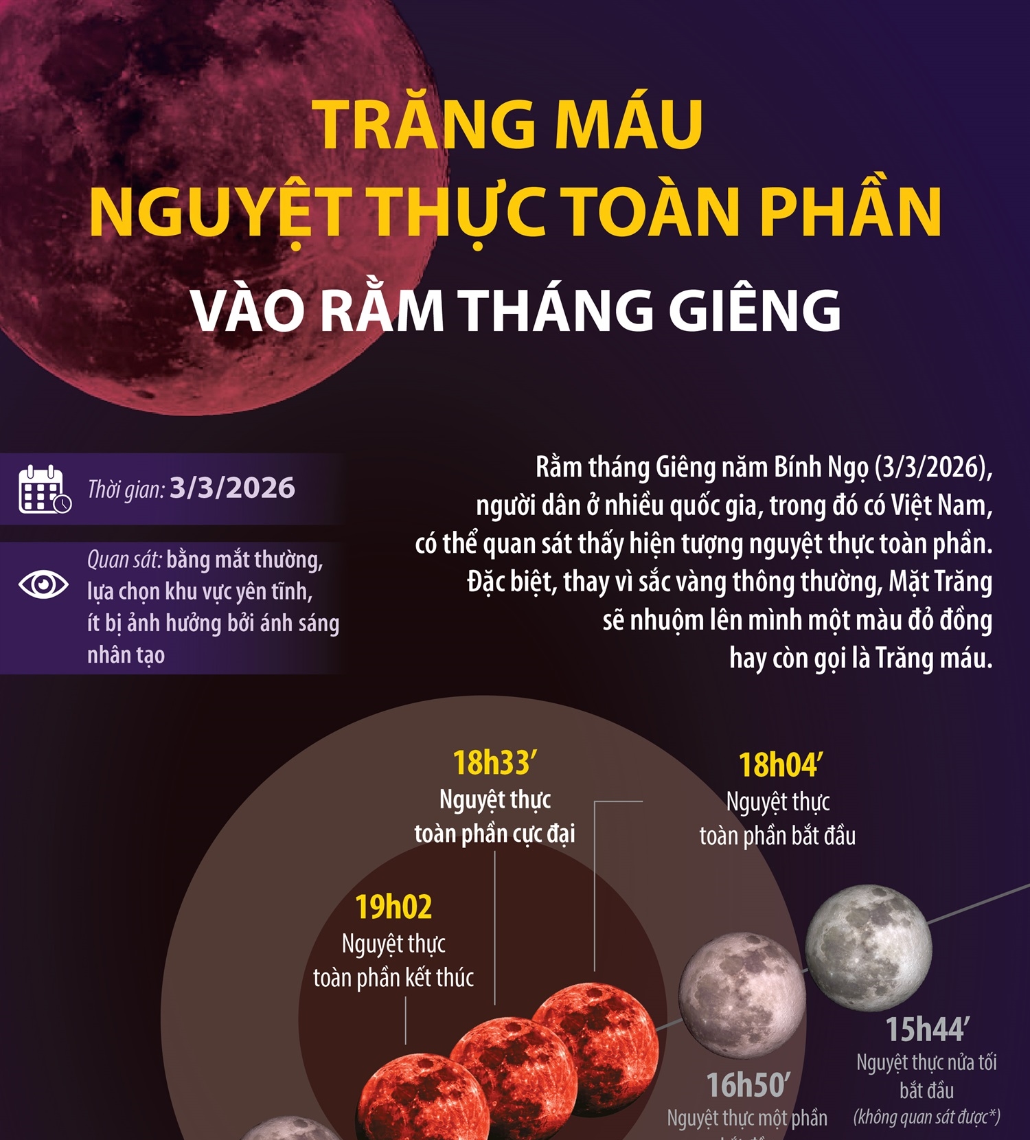 Trăng máu - Nguyệt thực toàn phần vào Rằm tháng Giêng
