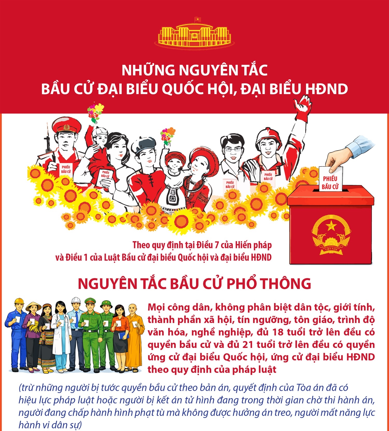 Những nguyên tắc bầu cử đại biểu Quốc hội, đại biểu HĐND (Phần 1)