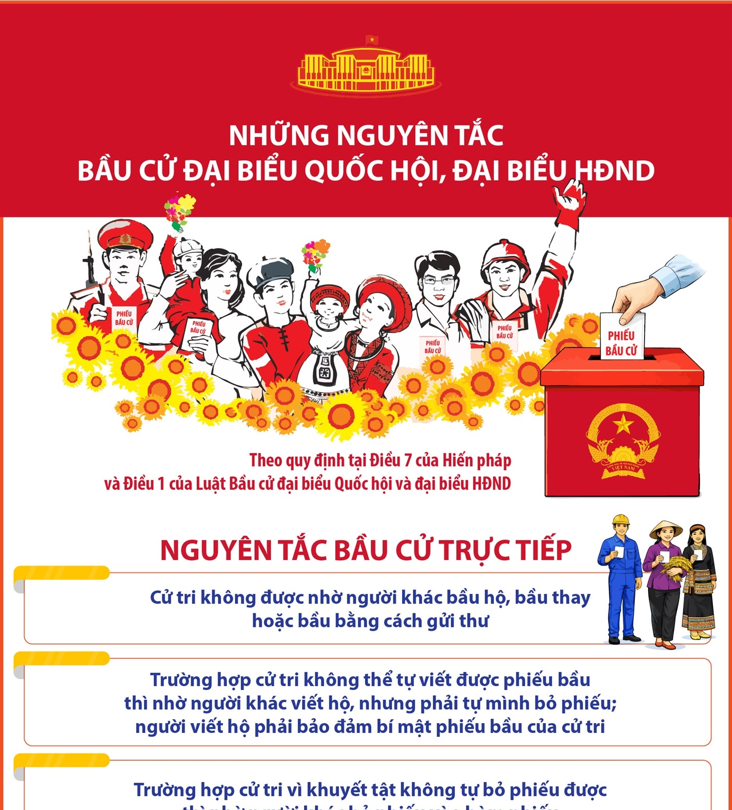 Những nguyên tắc bầu cử đại biểu Quốc hội, đại biểu HĐND (Phần 2 và hết)