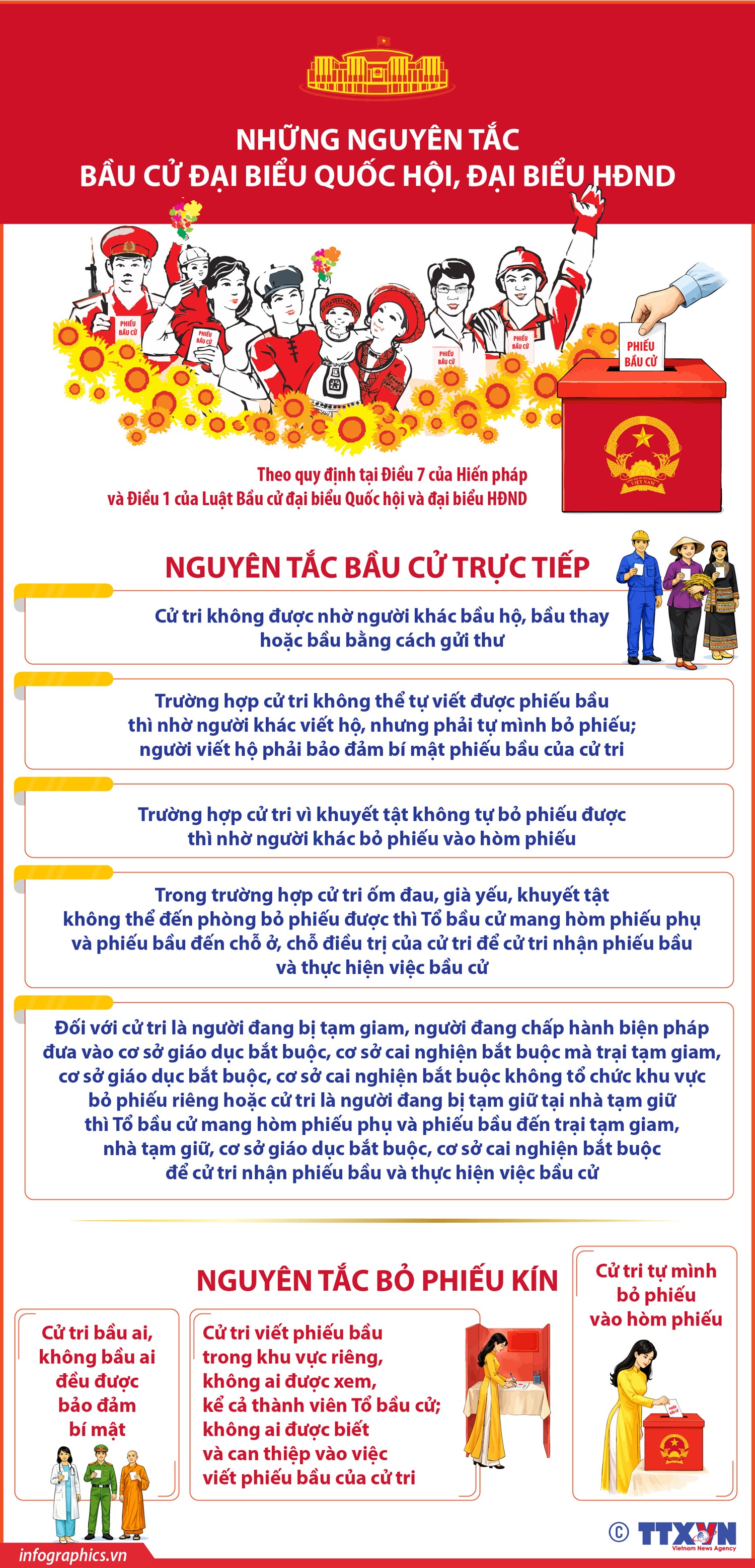 Những nguyên tắc bầu cử đại biểu Quốc hội, đại biểu HĐND (Phần 2 và hết)