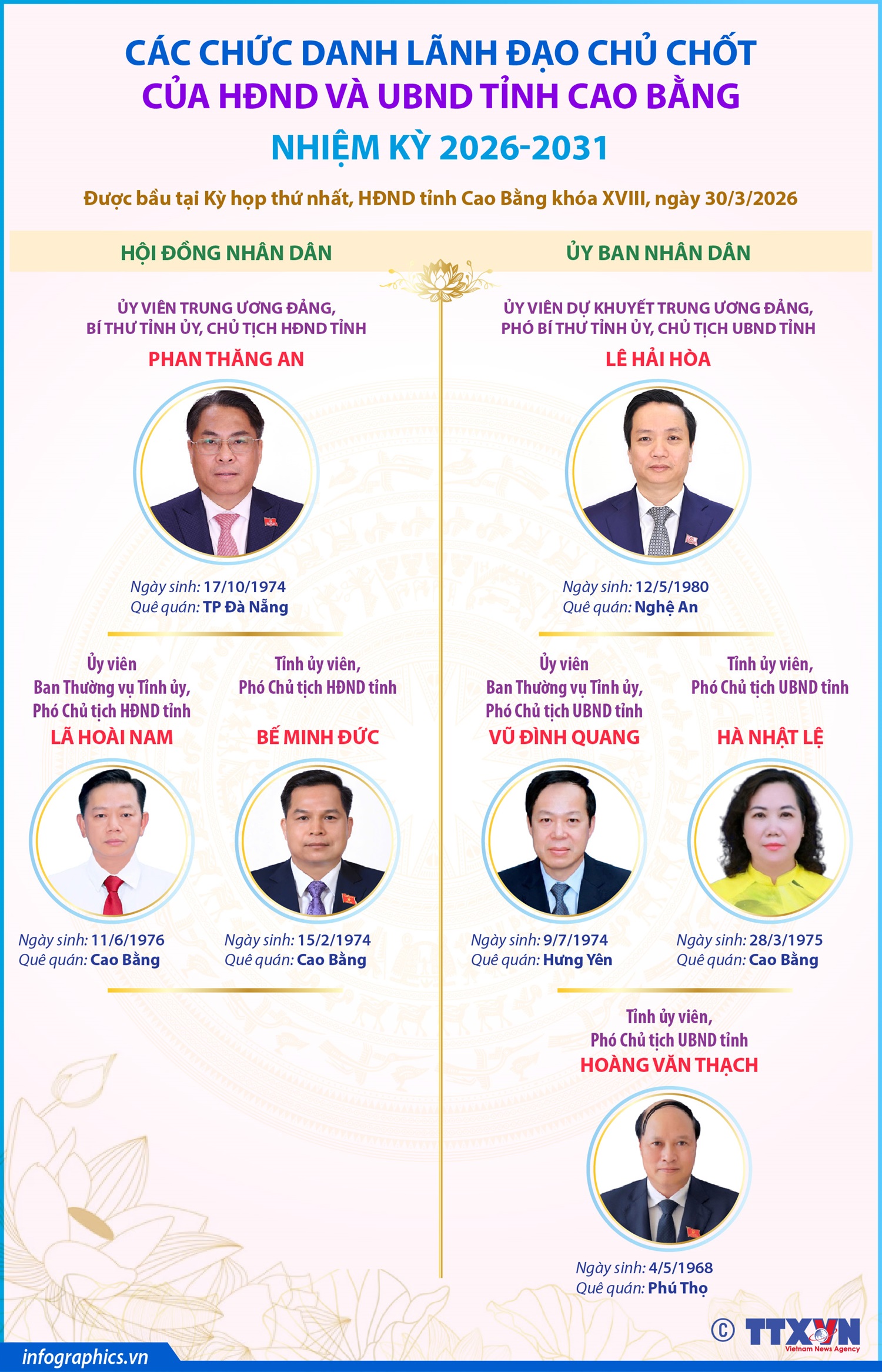 Các chức danh lãnh đạo chủ chốt của HĐND và UBND tỉnh Cao Bằng nhiệm kỳ 2026-2031