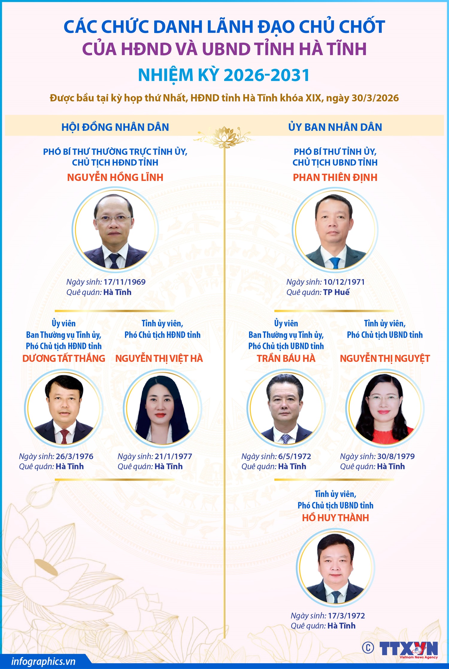 Các chức danh lãnh đạo chủ chốt của HĐND và UBND tỉnh Hà Tĩnh nhiệm kỳ 2026-2031