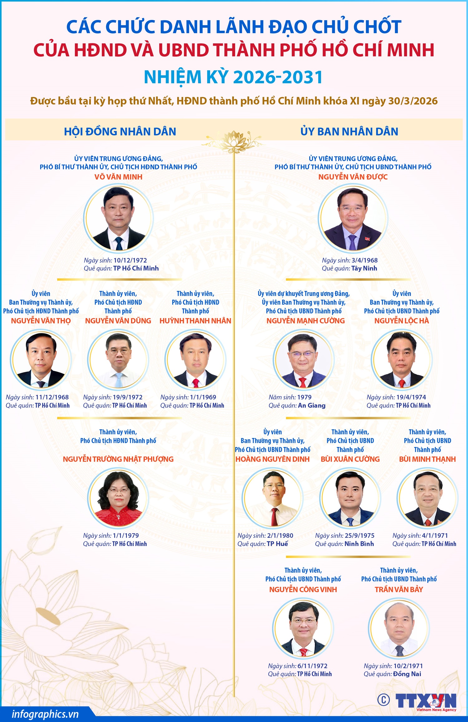 Các chức danh lãnh đạo chủ chốt của HĐND và UBND Thành phố Hồ Chí Minh nhiệm kỳ 2026-2031