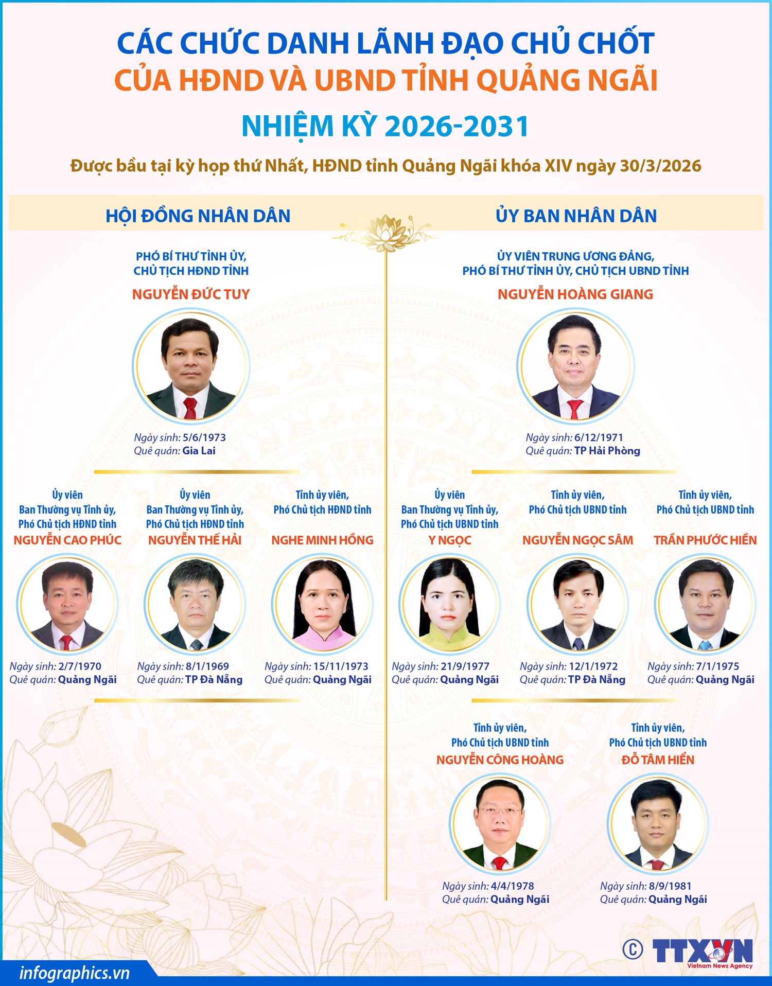 Các chức danh lãnh đạo chủ chốt của HĐND và UBND tỉnh Quảng Ngãi nhiệm kỳ 2026-2031