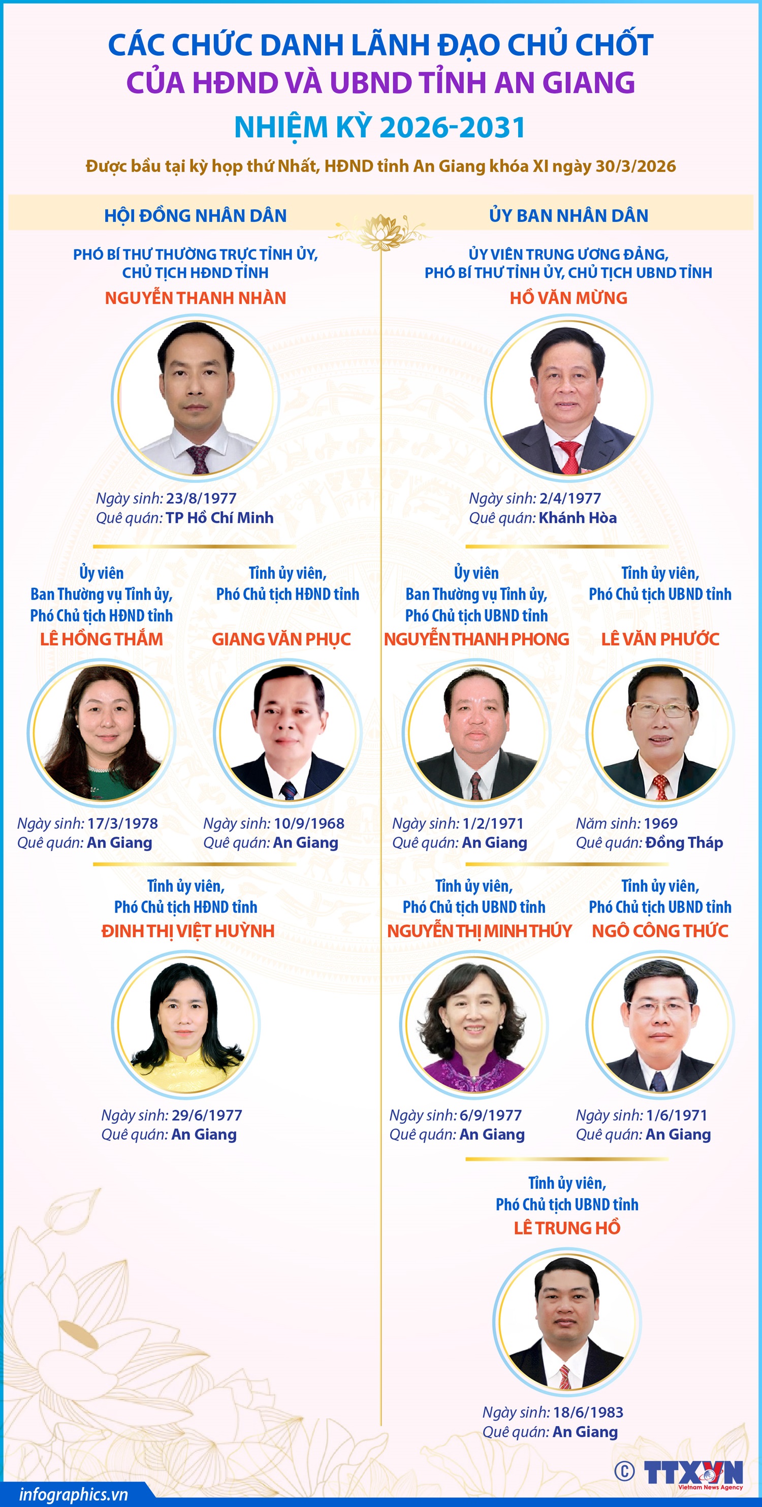 Các chức danh lãnh đạo chủ chốt của HĐND và UBND tỉnh An Giang nhiệm kỳ 2026-2031