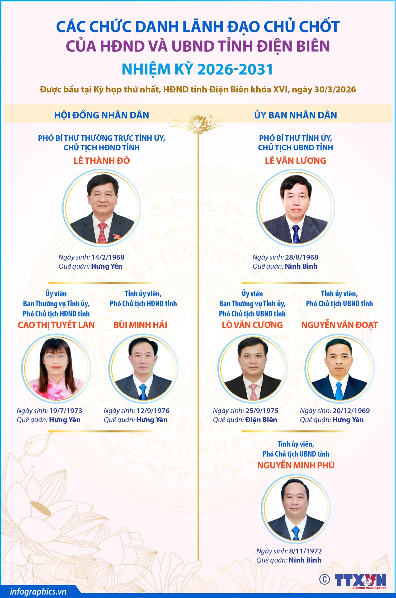Các chức danh lãnh đạo chủ chốt của HĐND và UBND tỉnh Điện Biên nhiệm kỳ 2026-2031