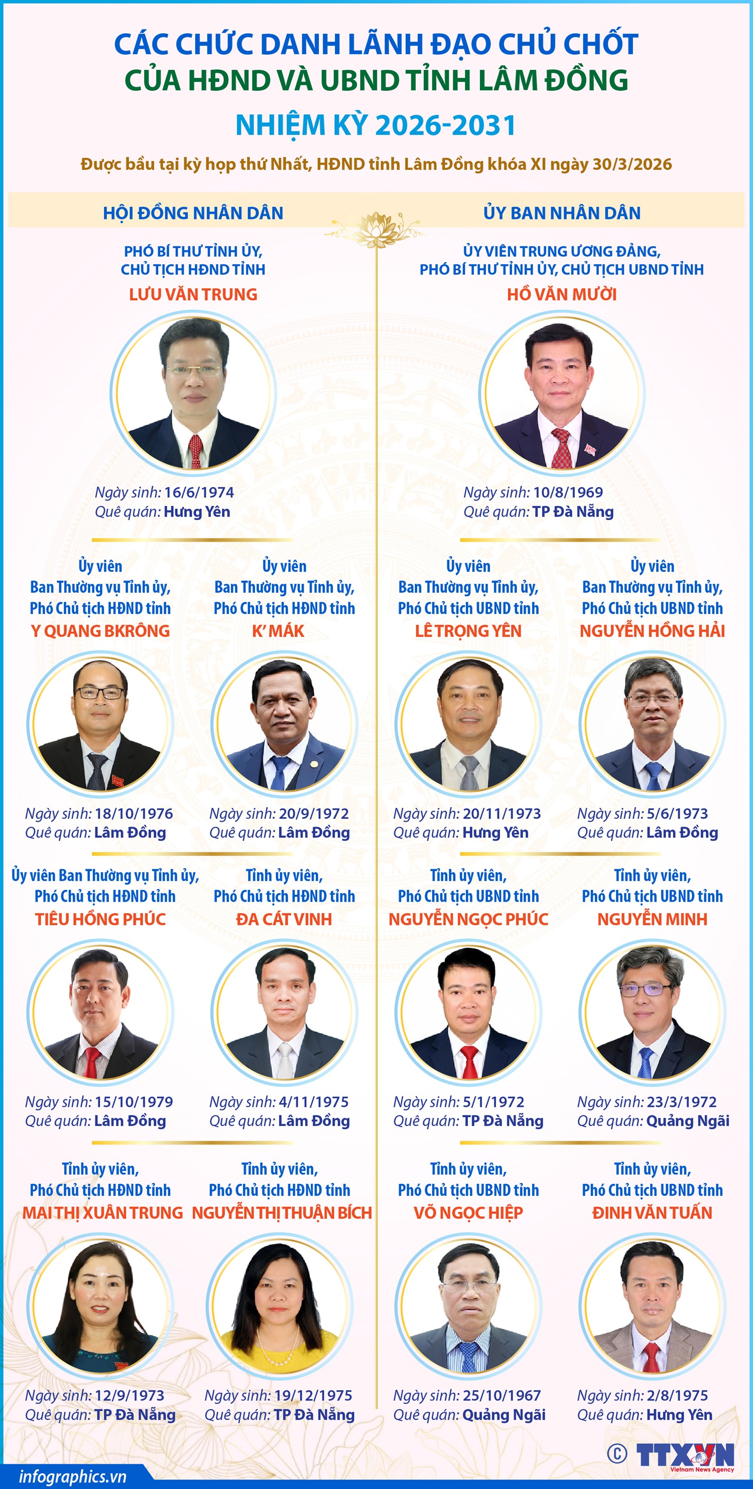 Các chức danh lãnh đạo chủ chốt của HĐND và UBND tỉnh Lâm Đồng nhiệm kỳ 2026-2031