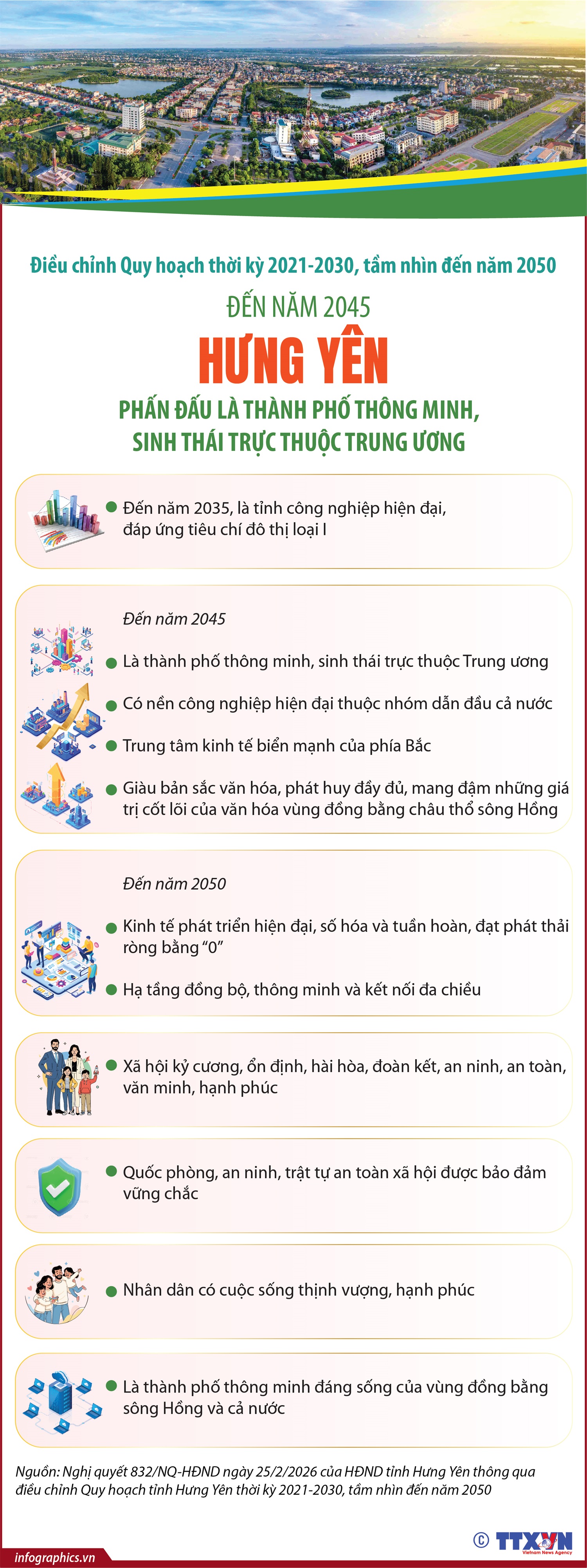 Đến năm 2045, Hưng Yên phấn đấu là thành phố thông minh, sinh thái trực thuộc Trung ương