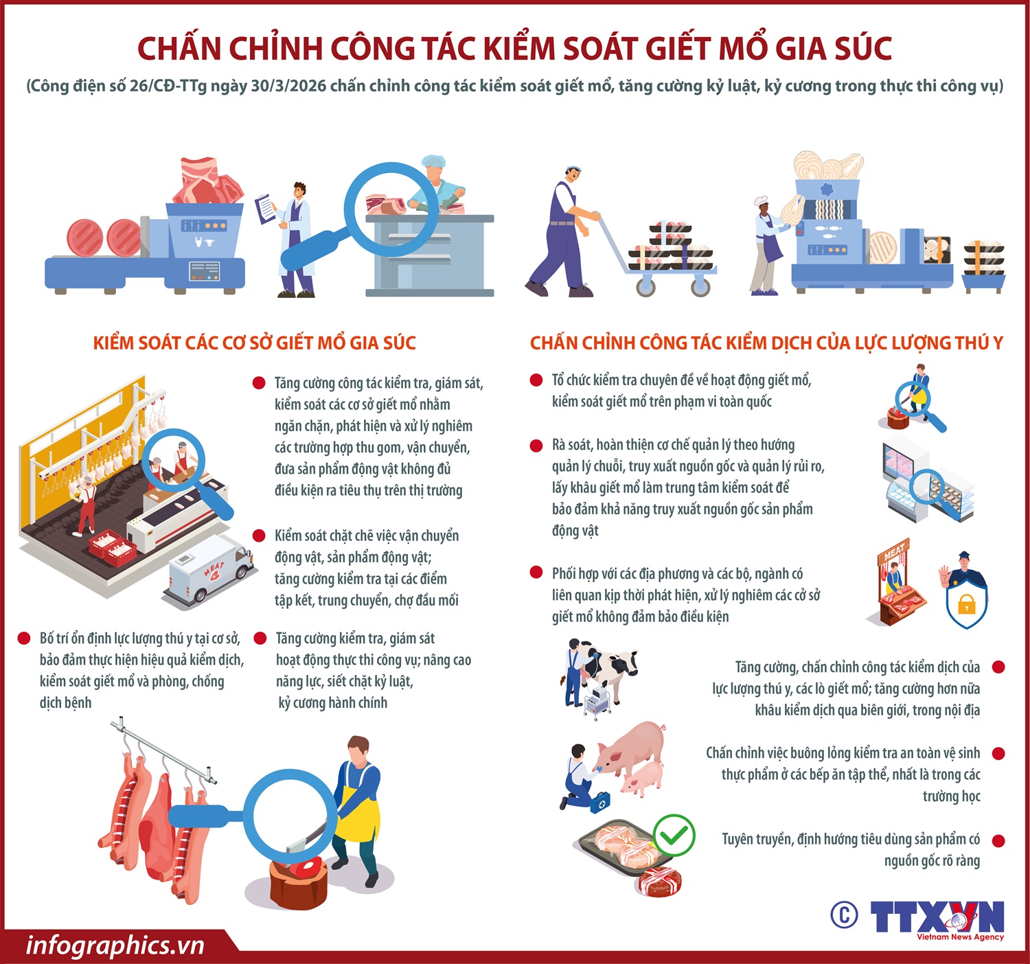 Chấn chỉnh công tác kiểm soát giết mổ gia súc