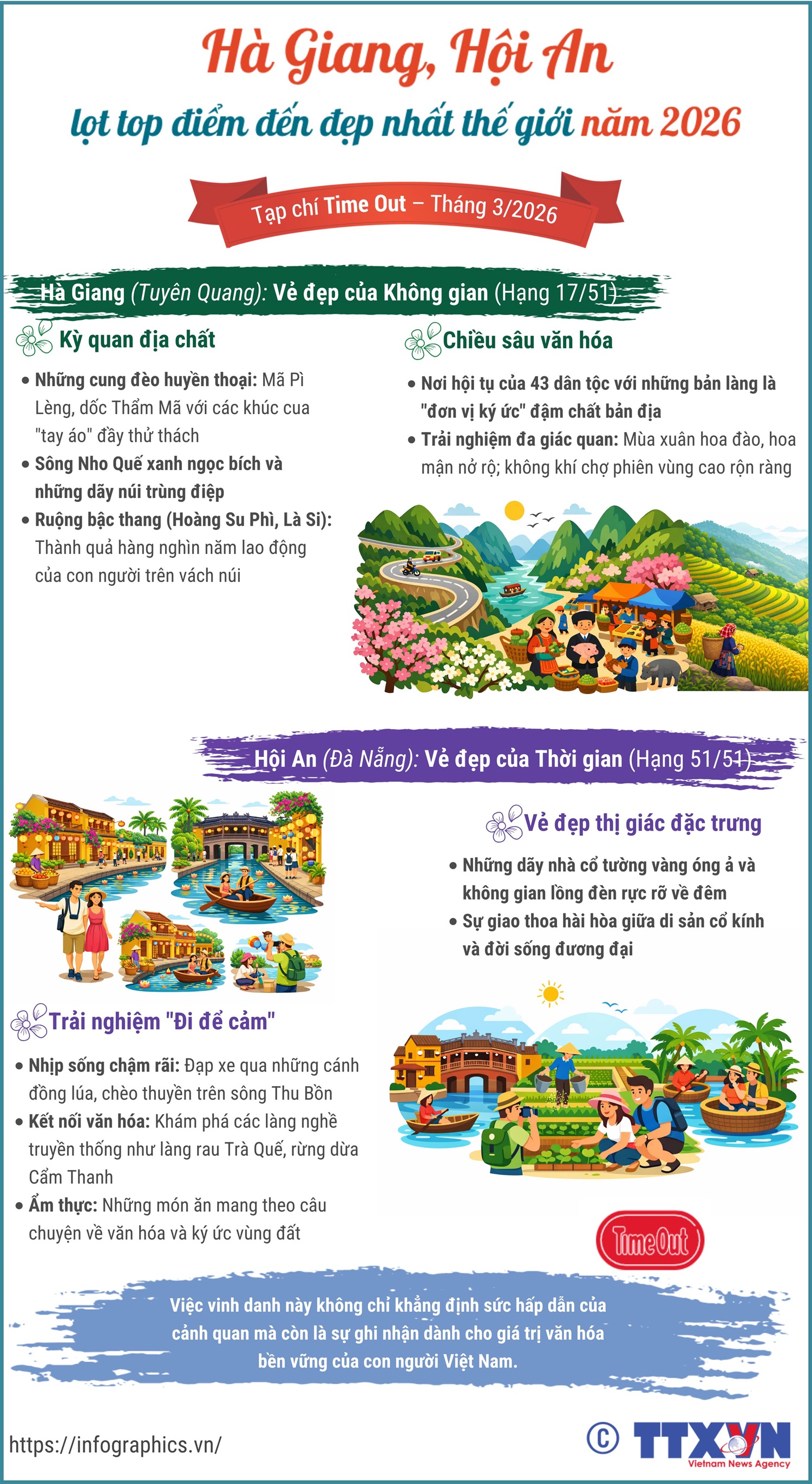 Hà Giang, Hội An lọt top điểm đến đẹp nhất thế giới năm 2026