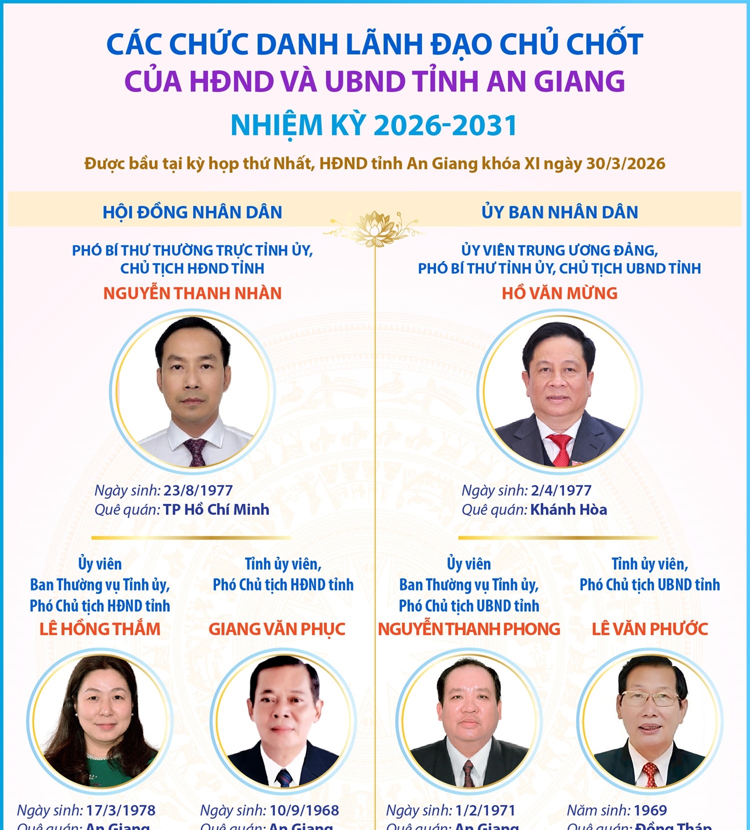 Các chức danh lãnh đạo chủ chốt của HĐND và UBND tỉnh An Giang nhiệm...