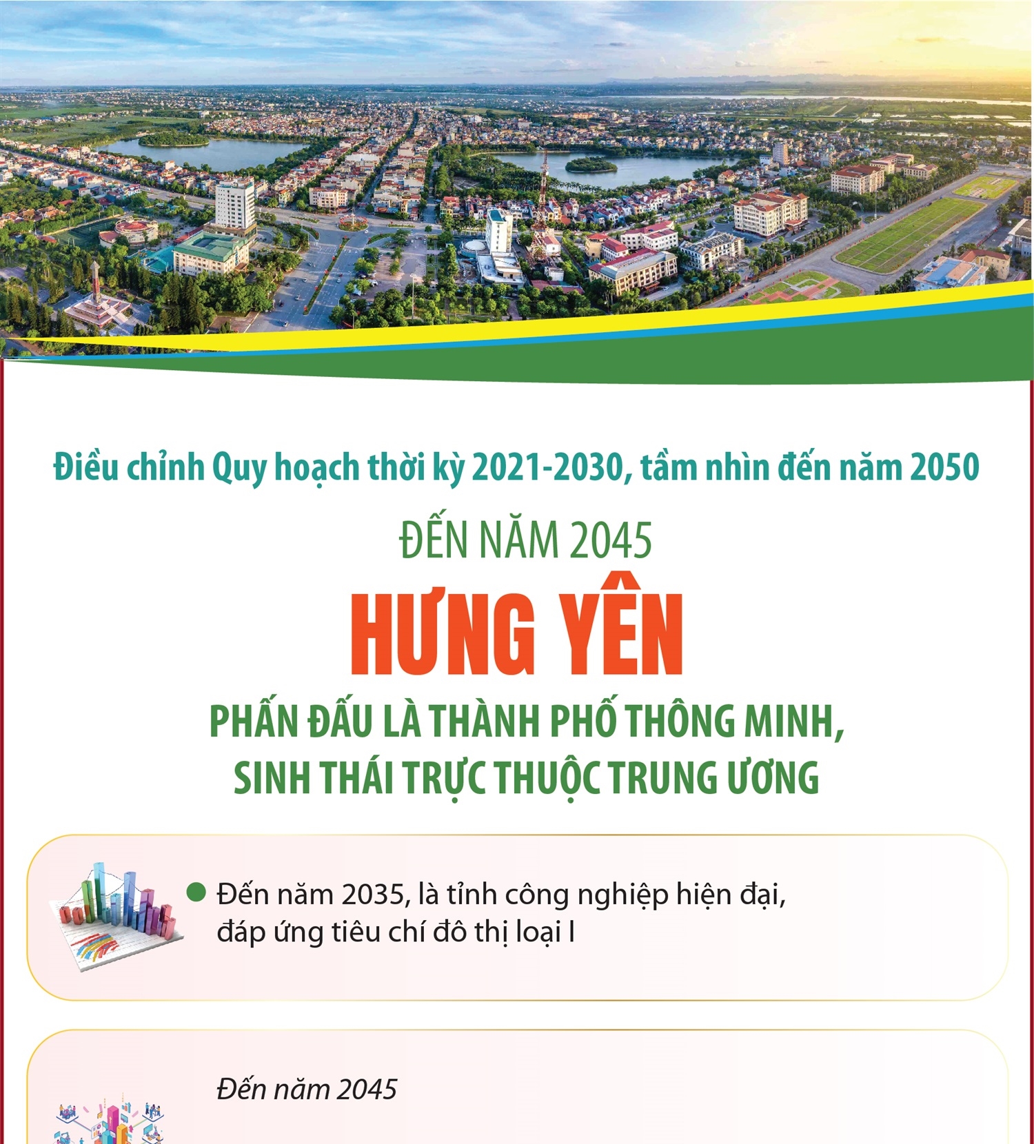 Đến năm 2045, Hưng Yên phấn đấu là thành phố thông minh, sinh thái trực thuộc Trung ương