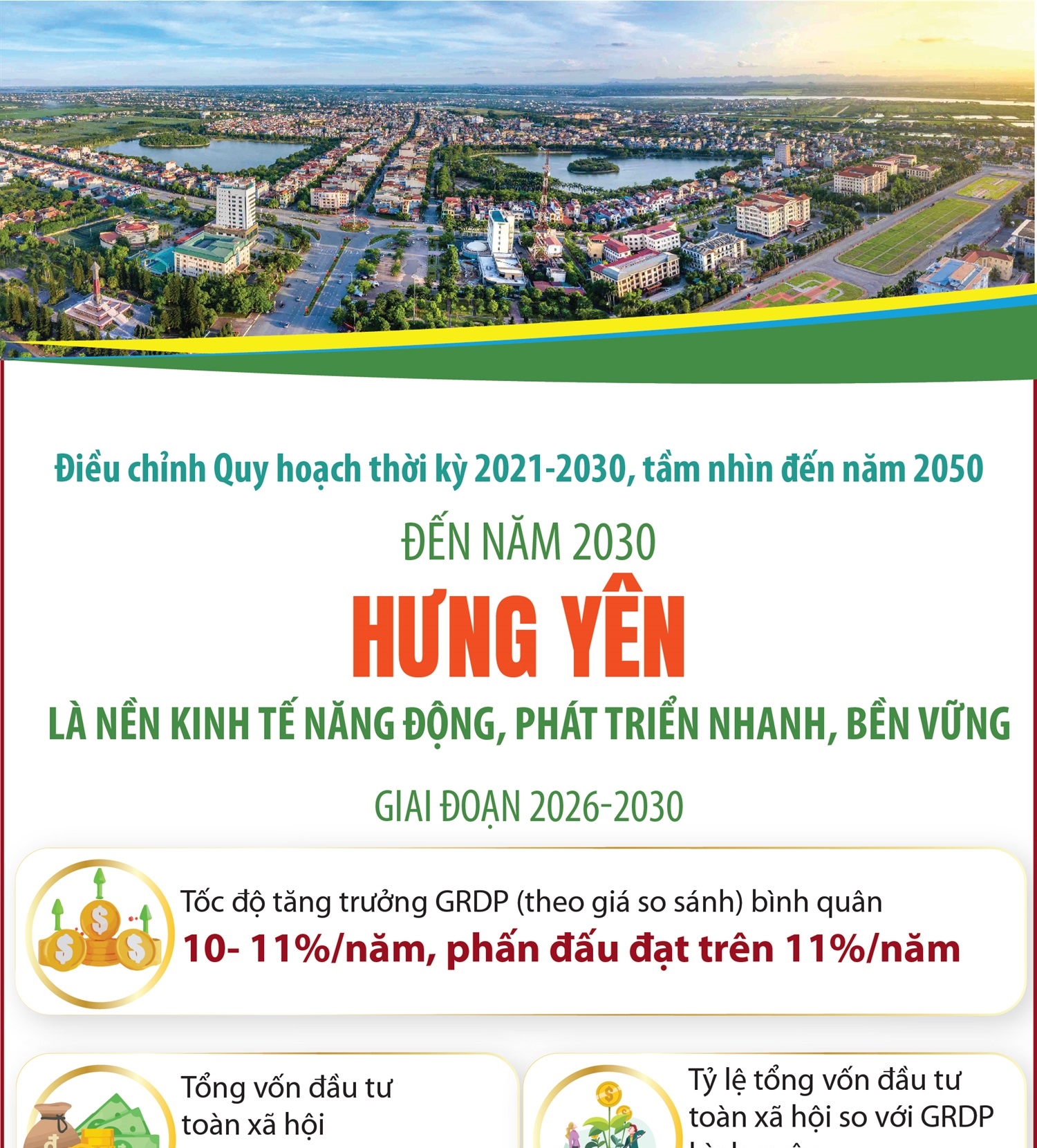 Đến năm 2030: Hưng Yên là nền kinh tế năng động, phát triển nhanh, bền vững
